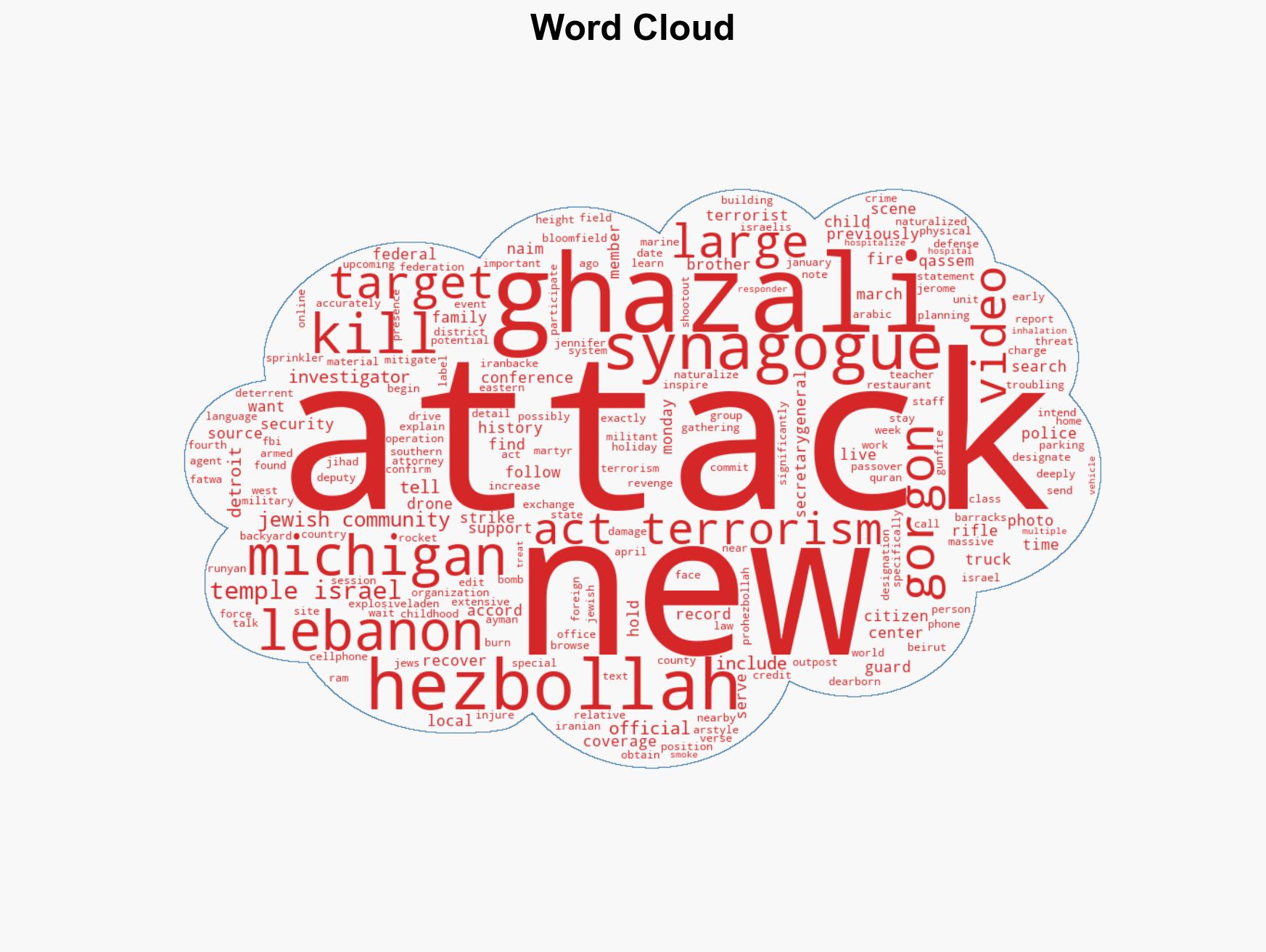 Michigan synagogue attack was act of terrorism inspired by Hezbollah officials say - Image 1