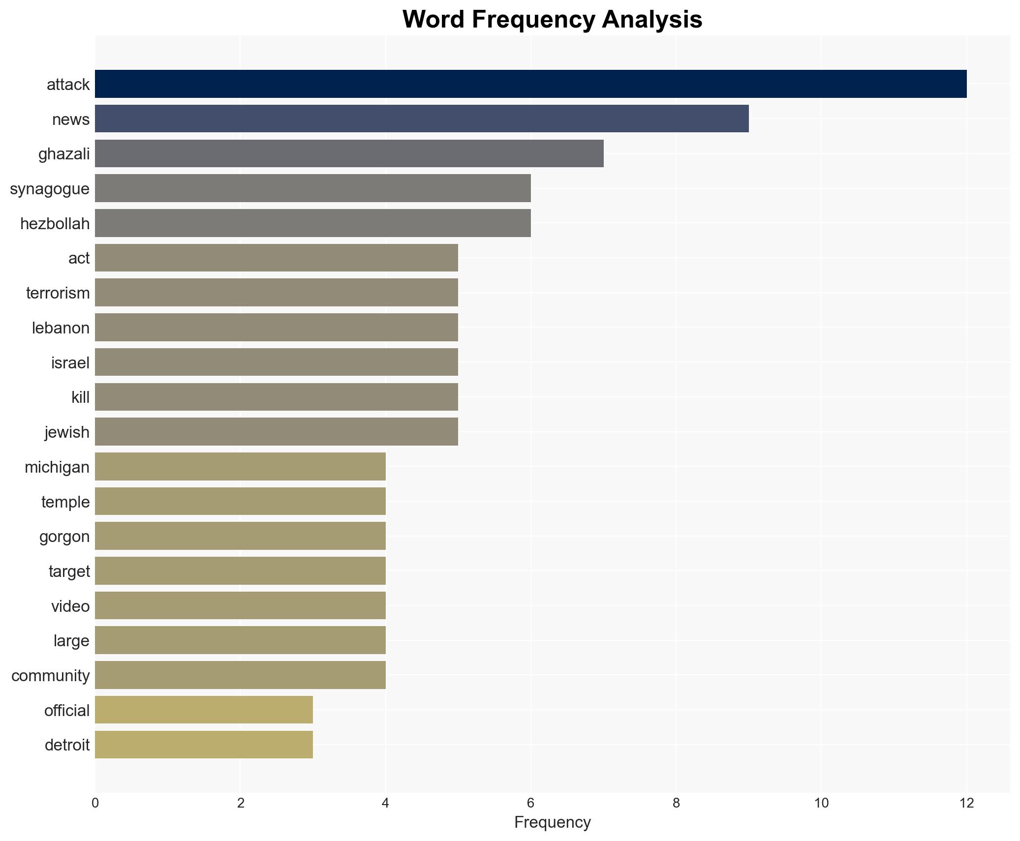 Michigan synagogue attack was act of terrorism inspired by Hezbollah officials say - Image 3