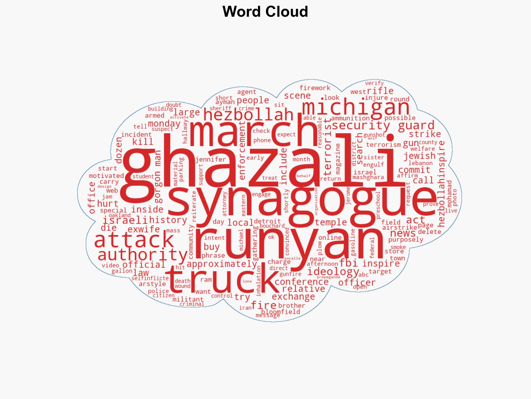 Michigan synagogue attacker committed 'Hezbollah-inspired act of terrorism' FBI - Image 1