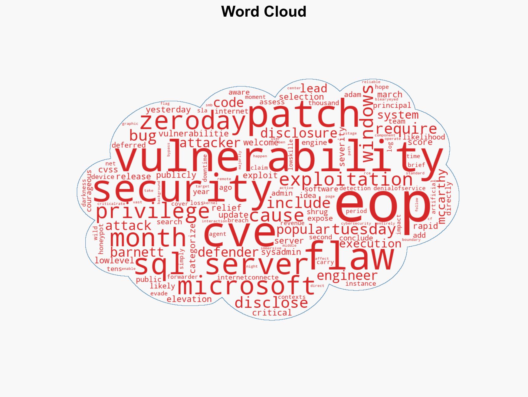 Microsoft Fixes Two Publicly Disclosed Zero-Days - Image 1