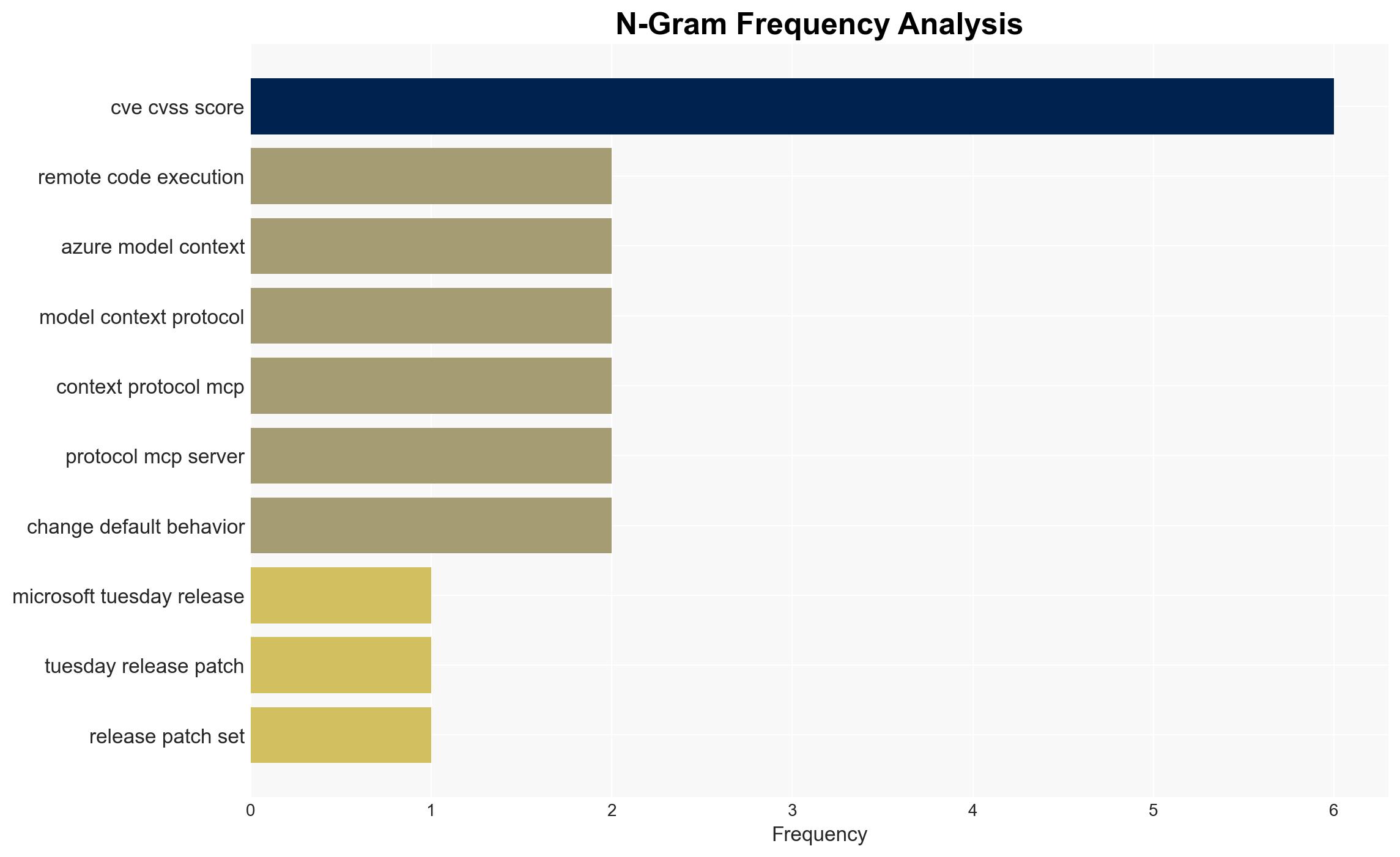 Microsoft Patches 84 Flaws in March Patch Tuesday Including Two Public Zero-Days - Image 4