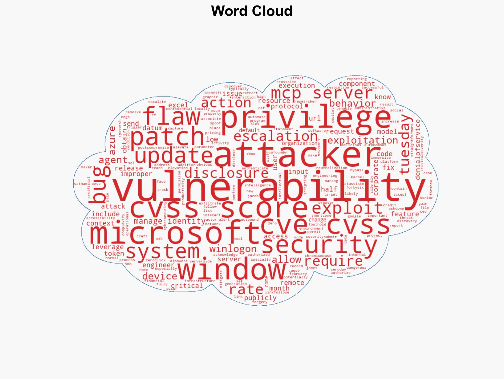 Microsoft Patches 84 Flaws in March Patch Tuesday Including Two Public Zero-Days - Image 1