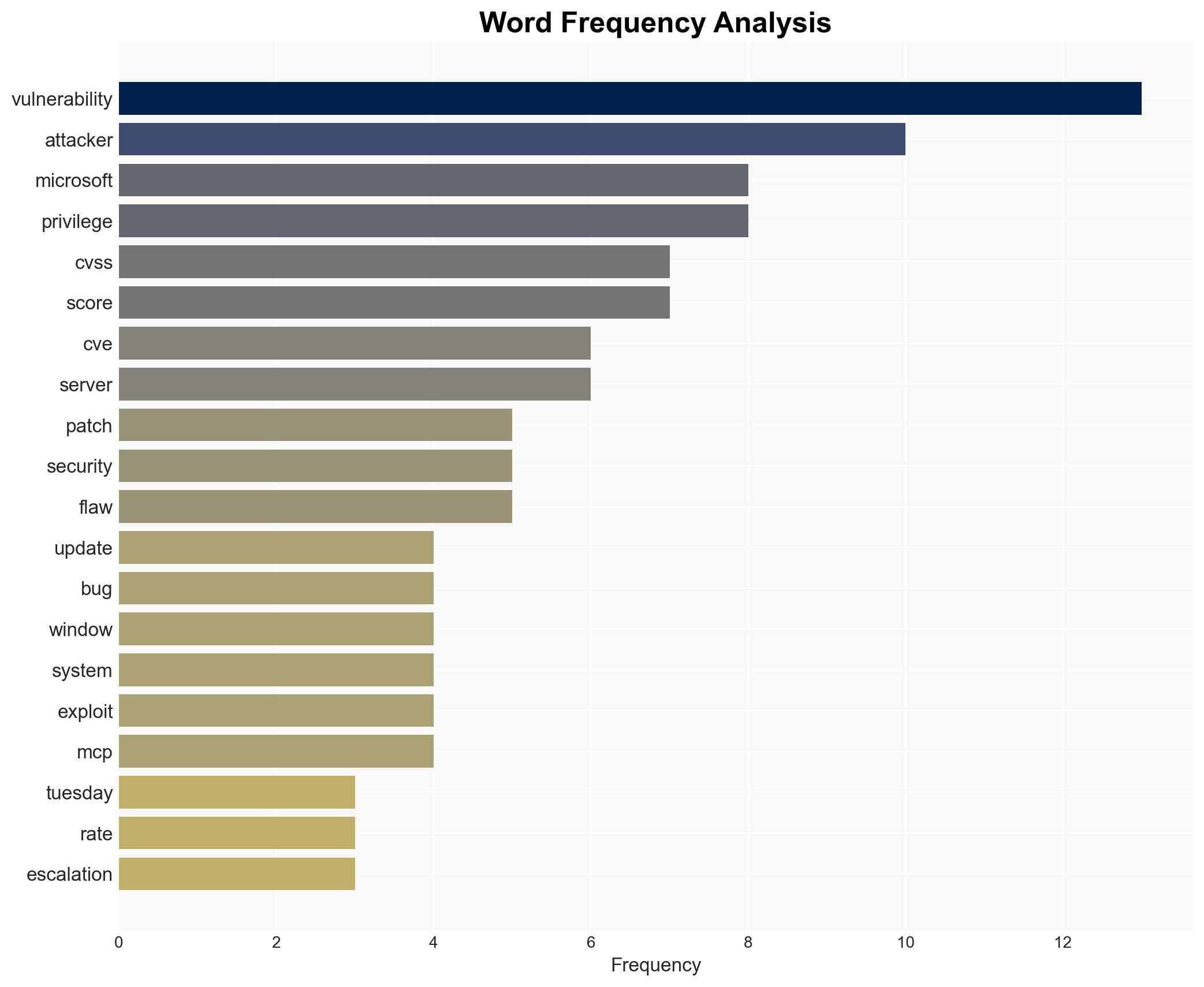 Microsoft Patches 84 Flaws in March Patch Tuesday Including Two Public Zero-Days - Image 3