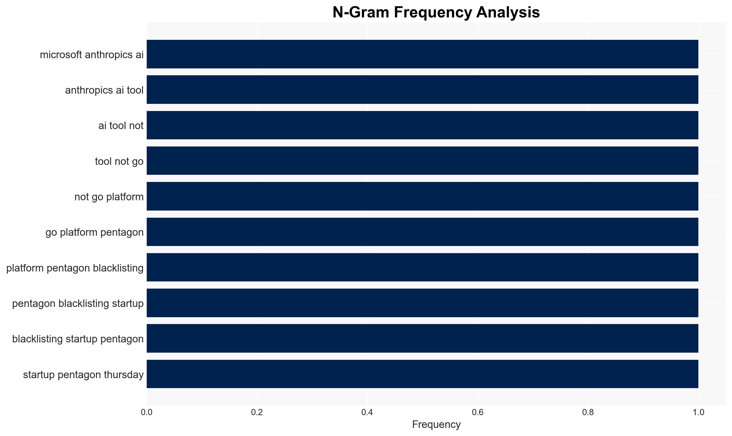 Microsoft says Anthropic's products can stay on its platforms after lawyers 'studied' the Pentagon supply chain risk designation - Image 4