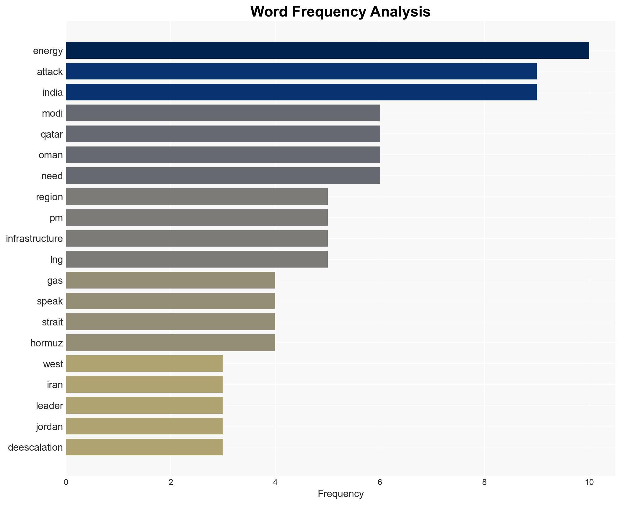 Middle East conflict PM condemns attacks urges de-escalation - Image 3