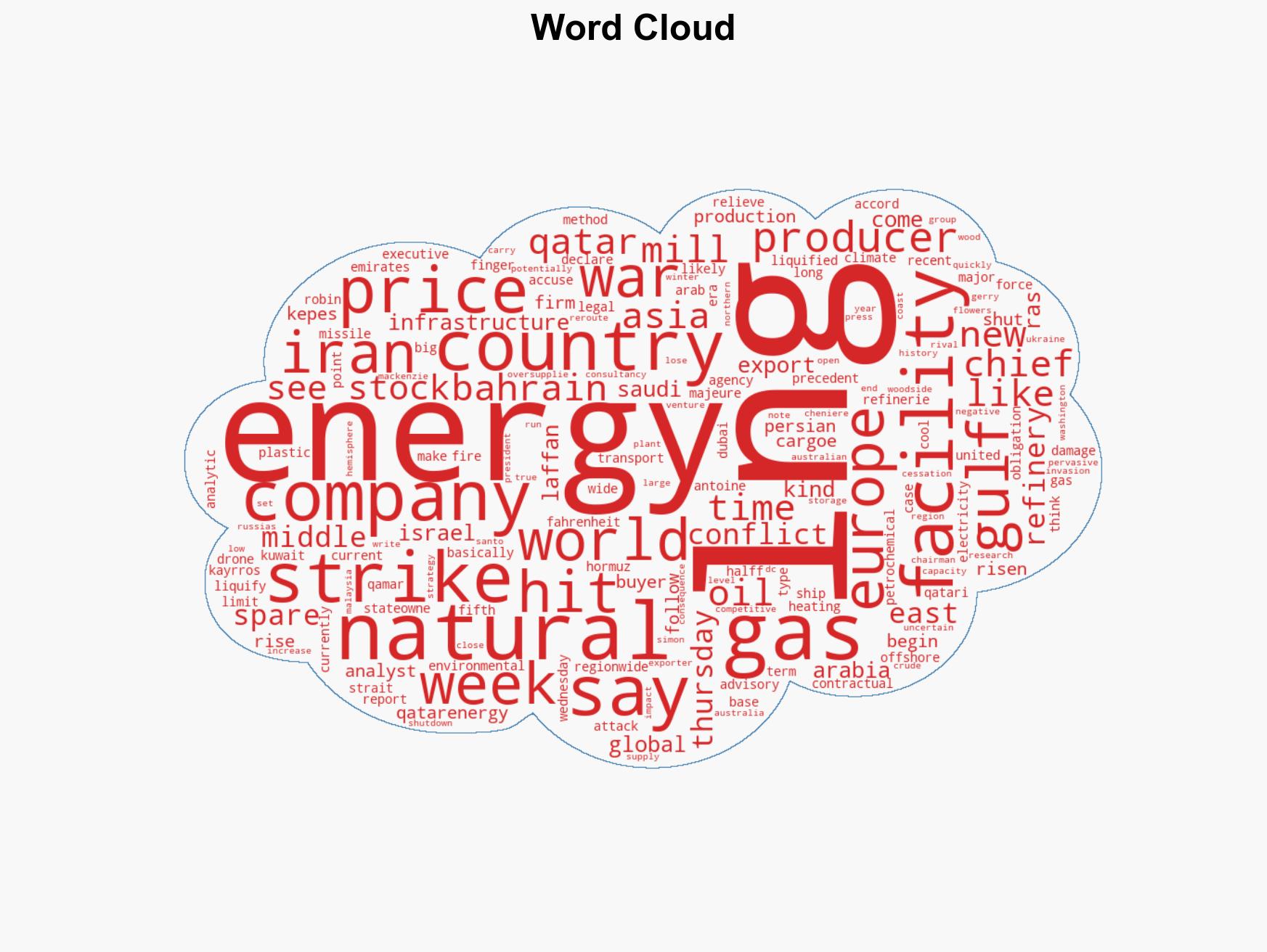 Middle East conflicts largely avoided energy facilities in the past Not in this war - Image 1