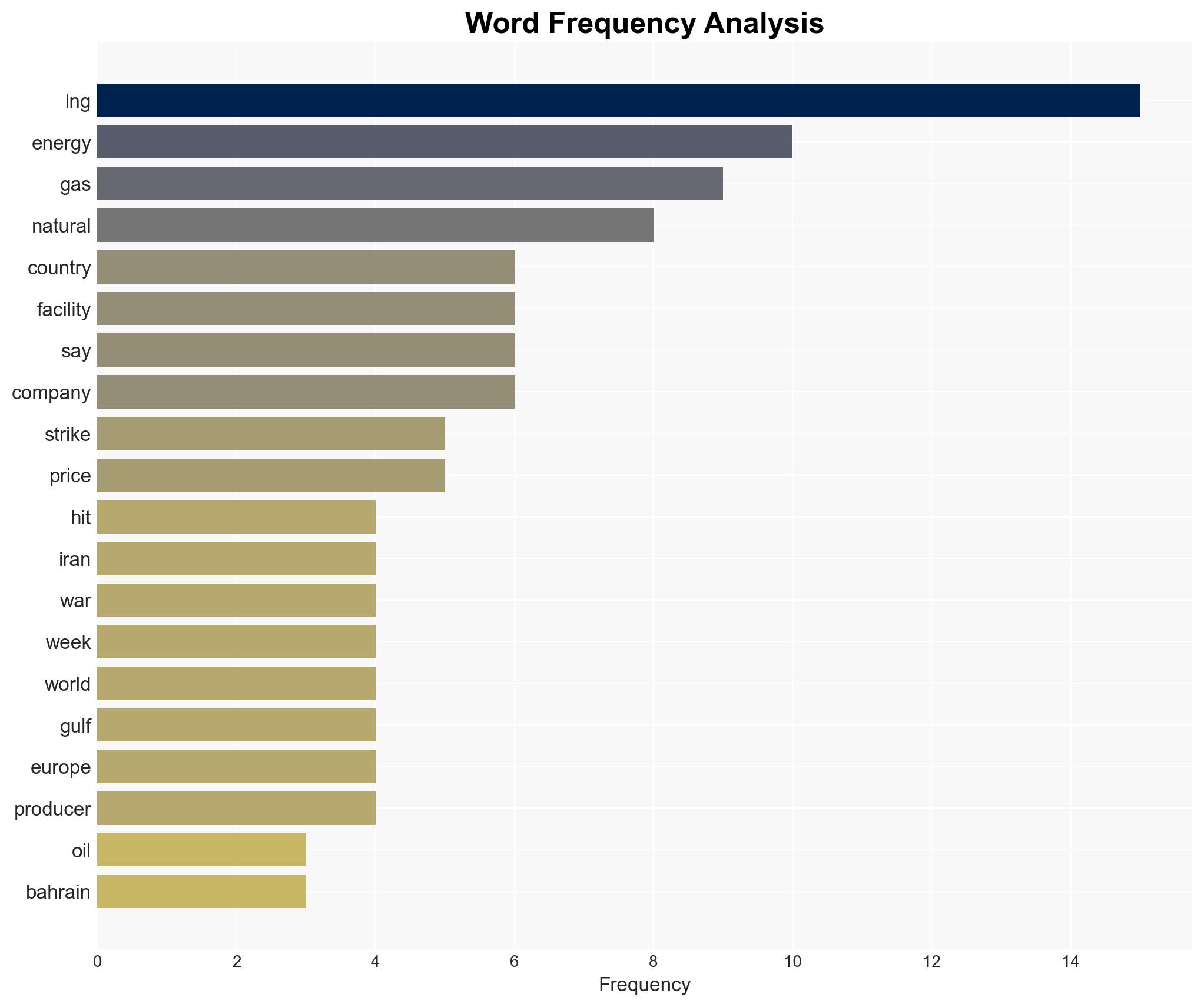 Middle East conflicts largely avoided energy facilities in the past Not in this war - Image 3