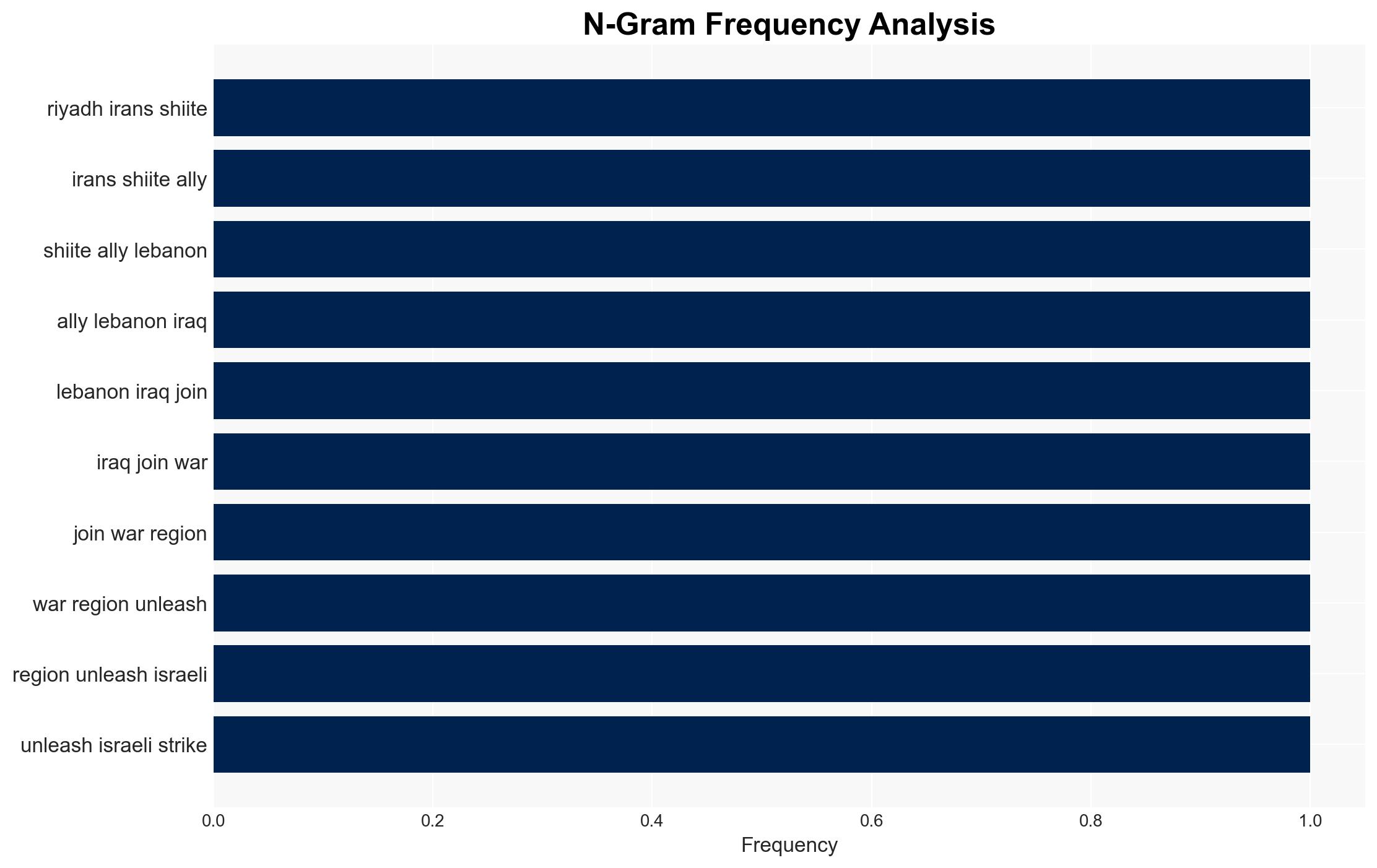 Middle East war Why haven't the Houthis Iran's allies in Yemen stepped into the war - Image 4