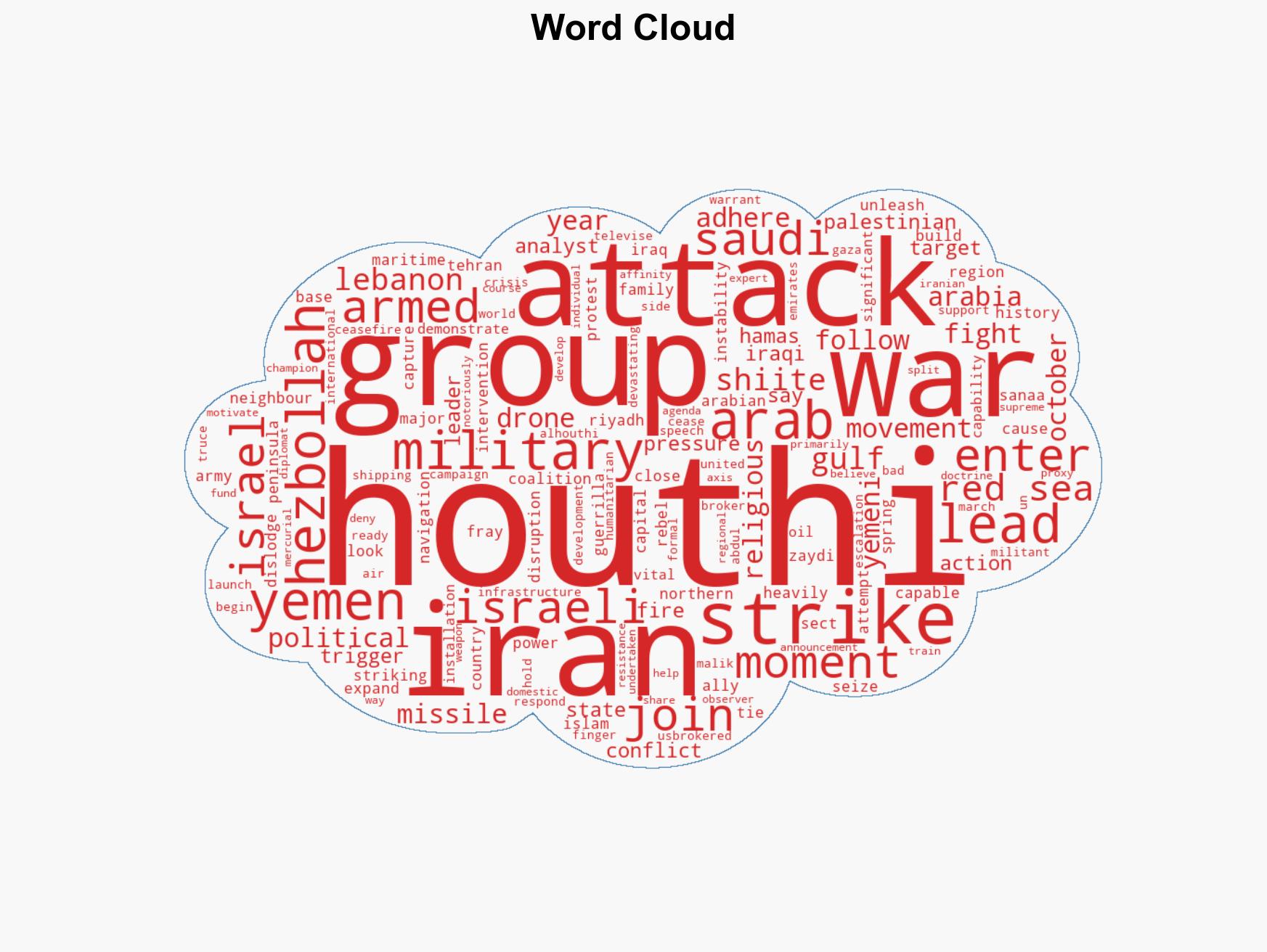 Middle East war Why haven't the Houthis Iran's allies in Yemen stepped into the war - Image 1