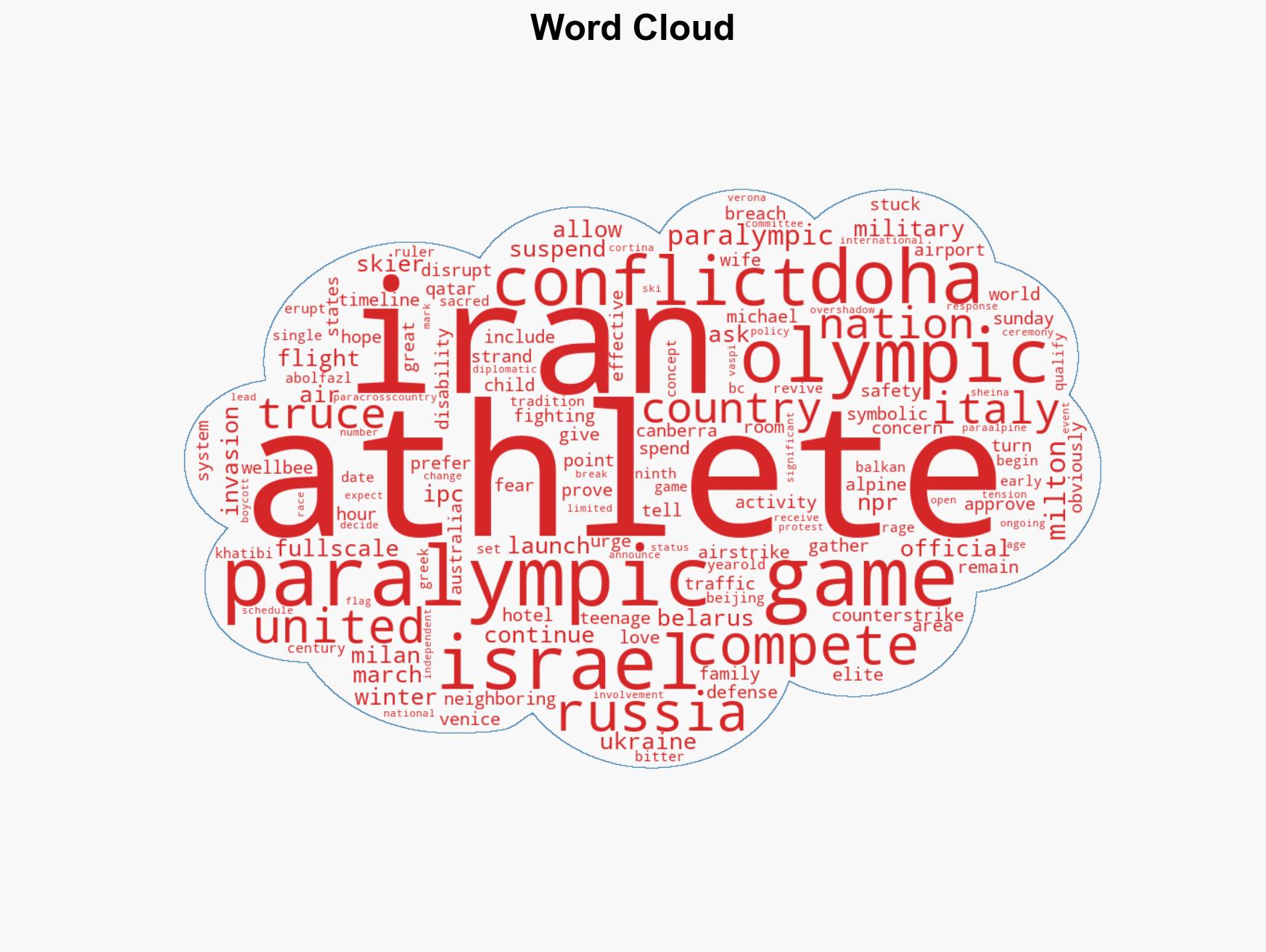 Mideast clashes breach Olympic truce as athletes gather for Winter Paralympic Games - Image 1