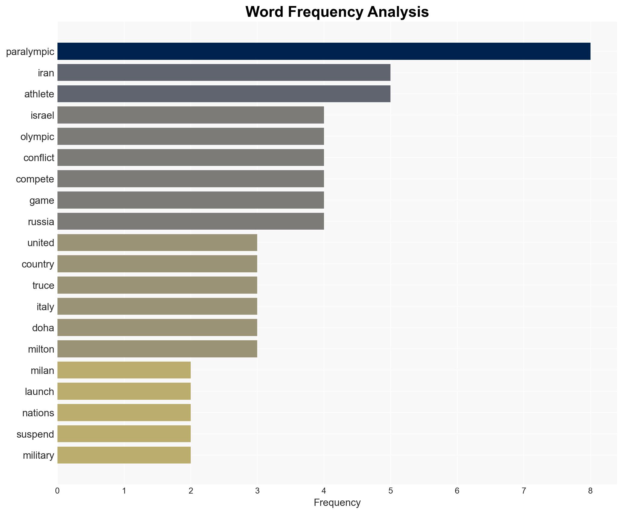 Mideast clashes breach Olympic truce as athletes gather for Winter Paralympic Games - Image 3