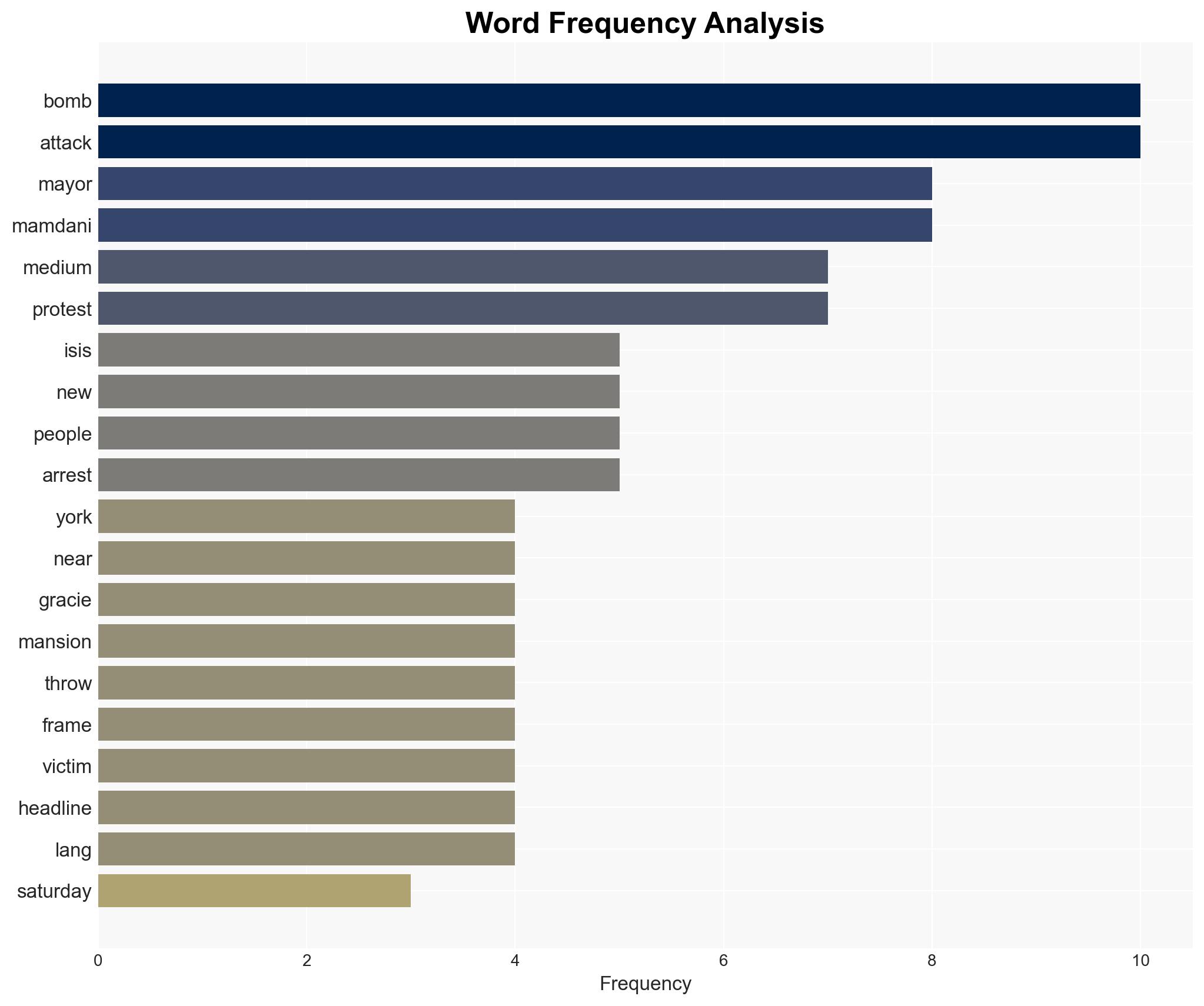 Miranda Devine The far-left media showed just whose side theyre on during coverage of the NYC ISIS-inspired bomb attack - Image 3
