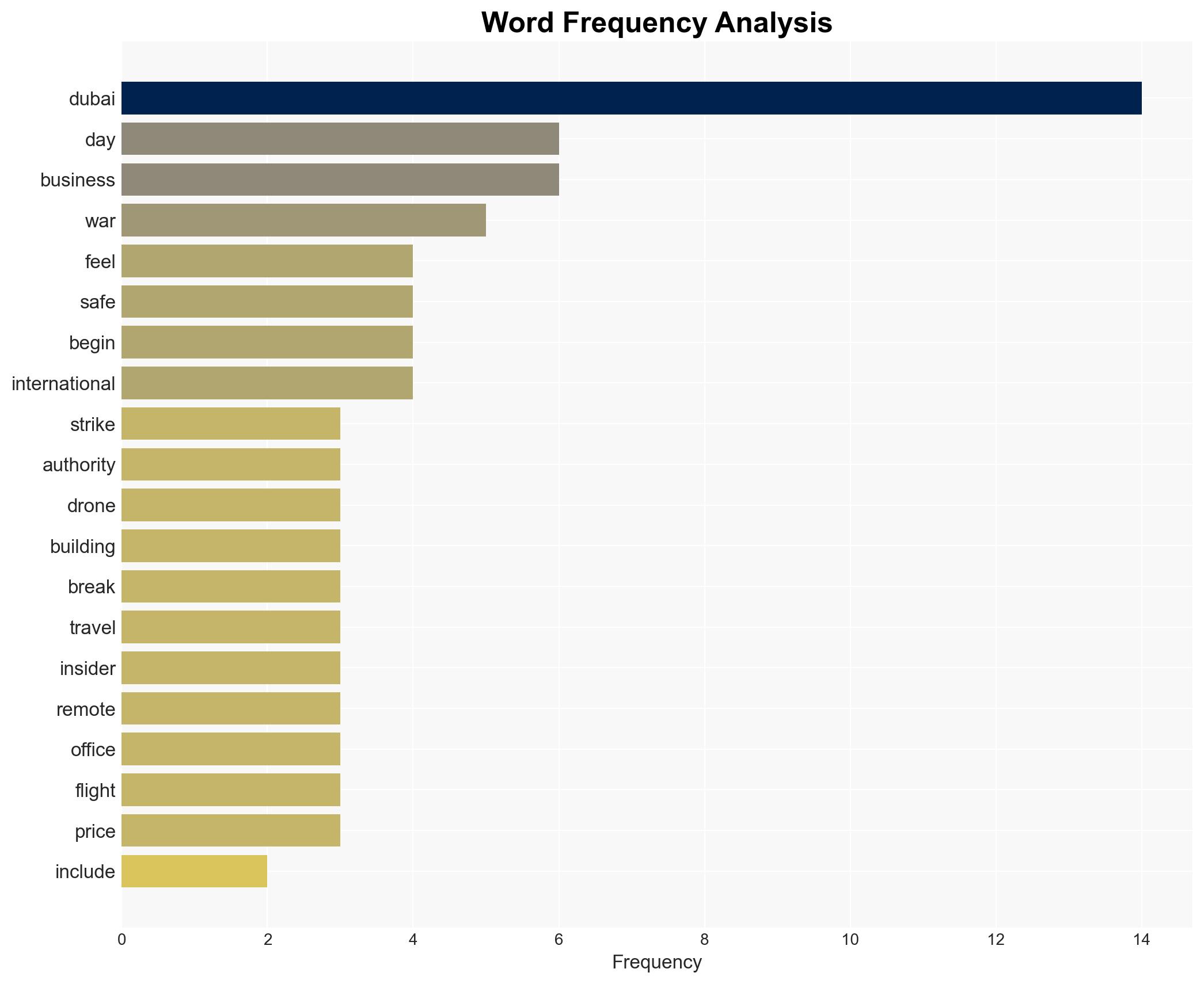Missile alerts and a safe haven tested Dubai 12 days into the Iran conflict - Image 3