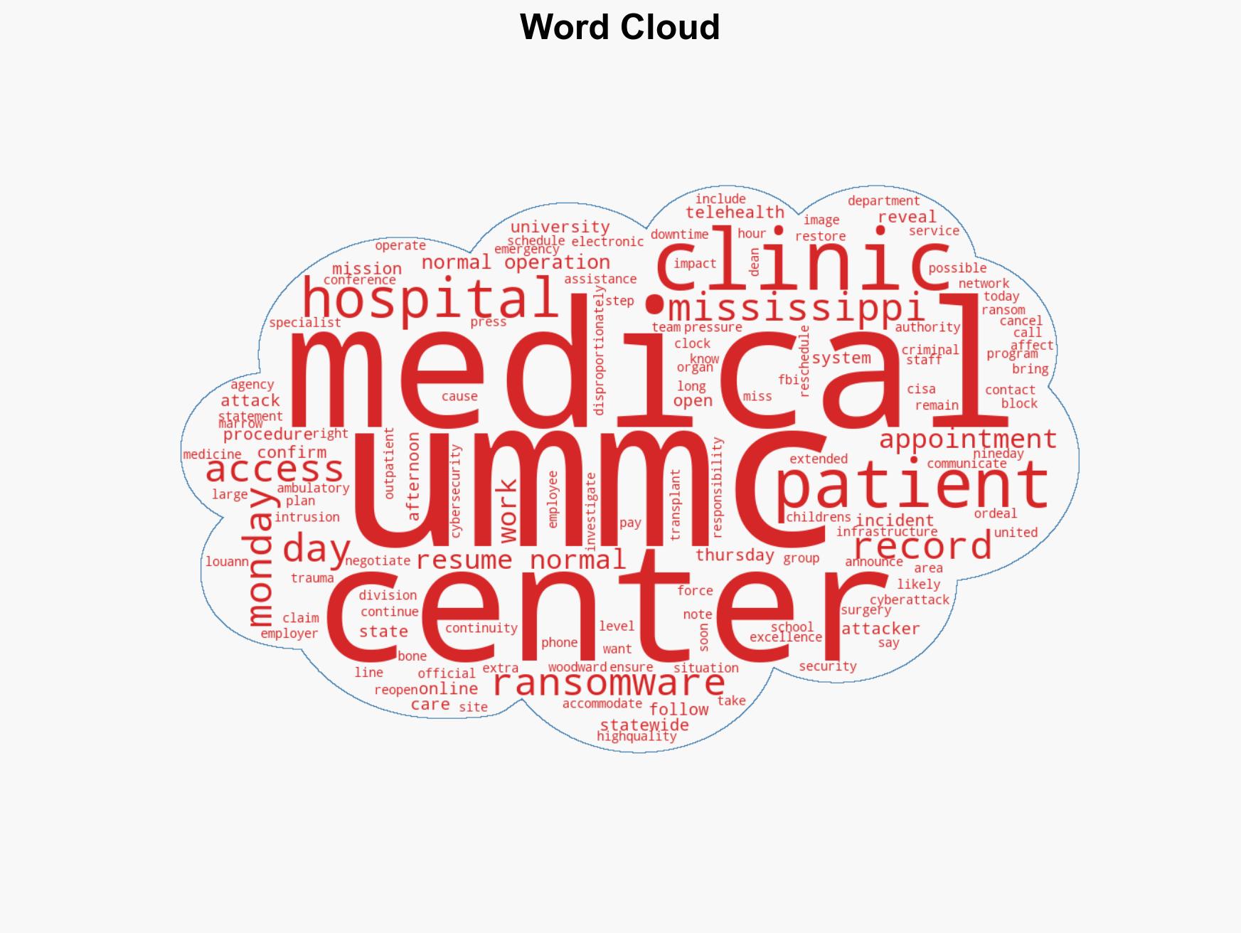 Mississippi medical center reopens clinics hit by ransomware attack - Image 1