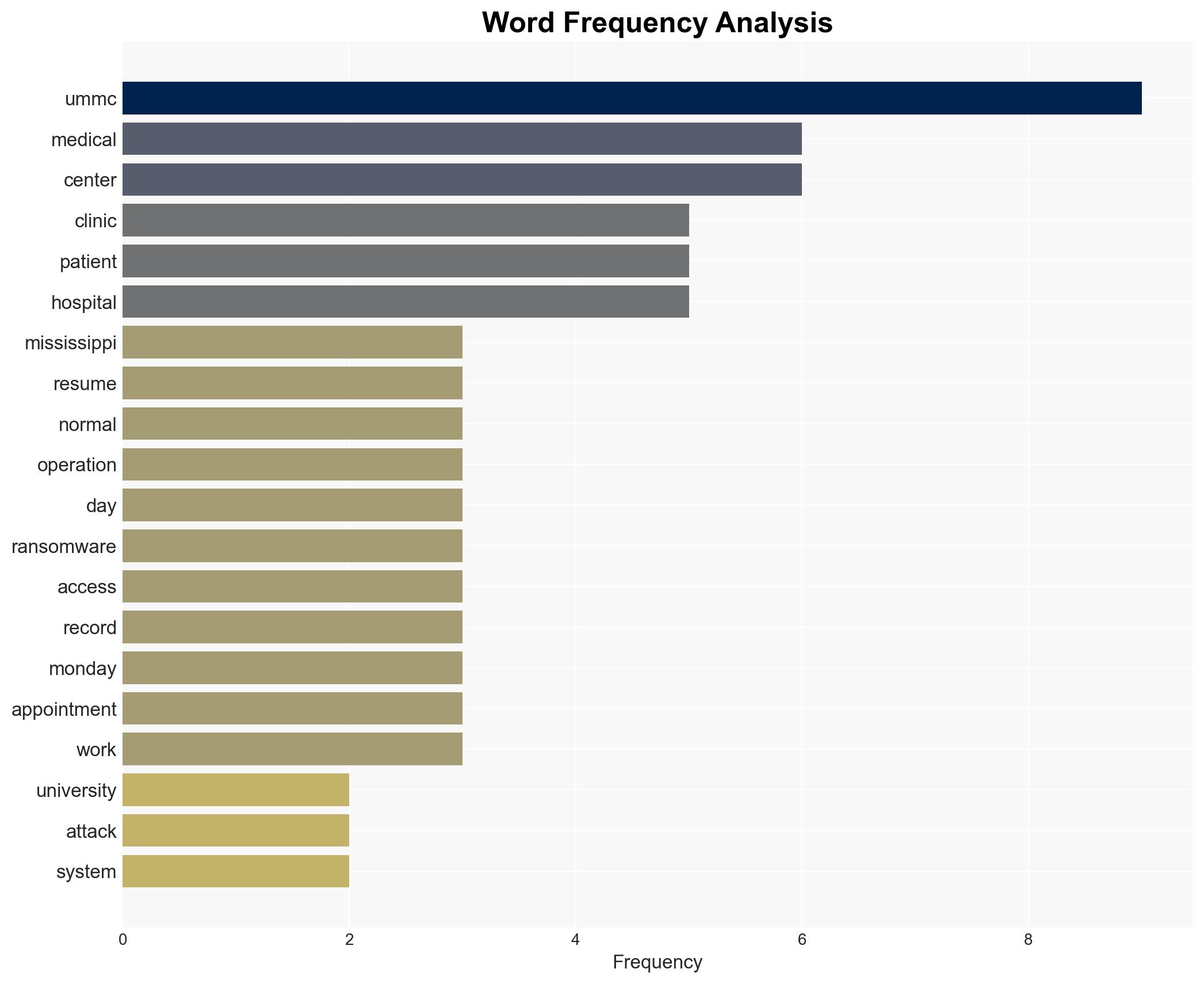 Mississippi medical center reopens clinics hit by ransomware attack - Image 3