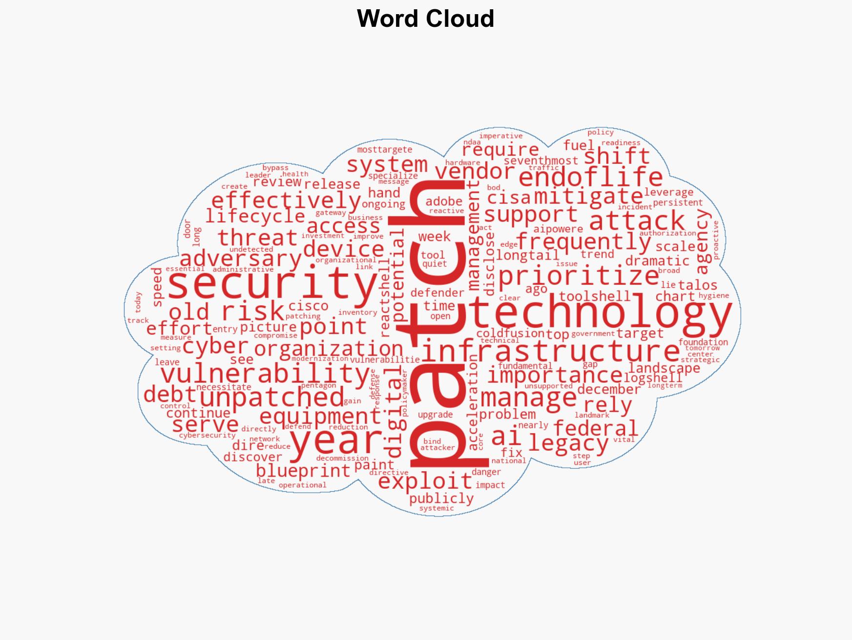 Modernizing US Critical Infrastructure for the AI Era Strengthening Security In an Evolving Threat Landscape - Image 1