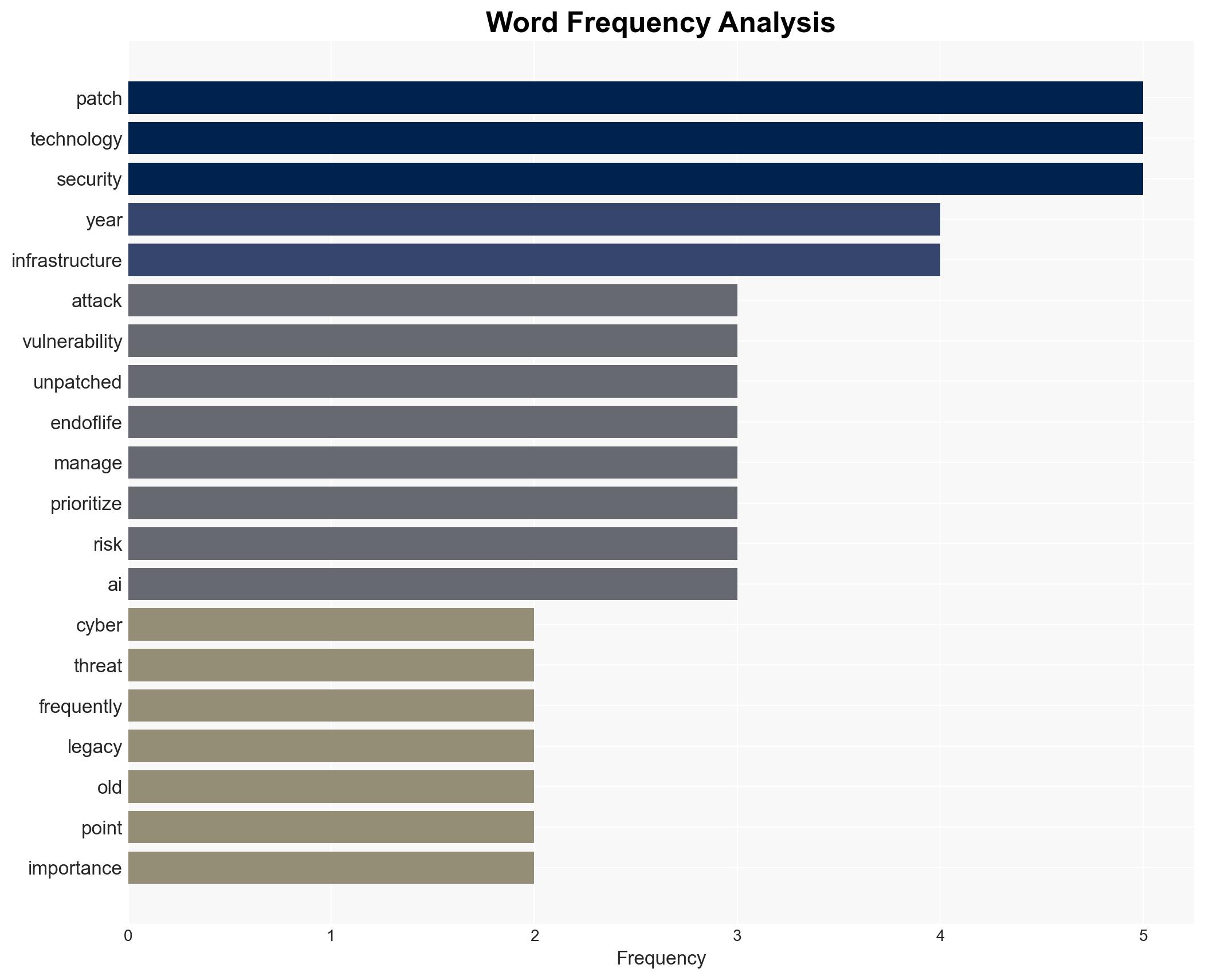 Modernizing US Critical Infrastructure for the AI Era Strengthening Security In an Evolving Threat Landscape - Image 3
