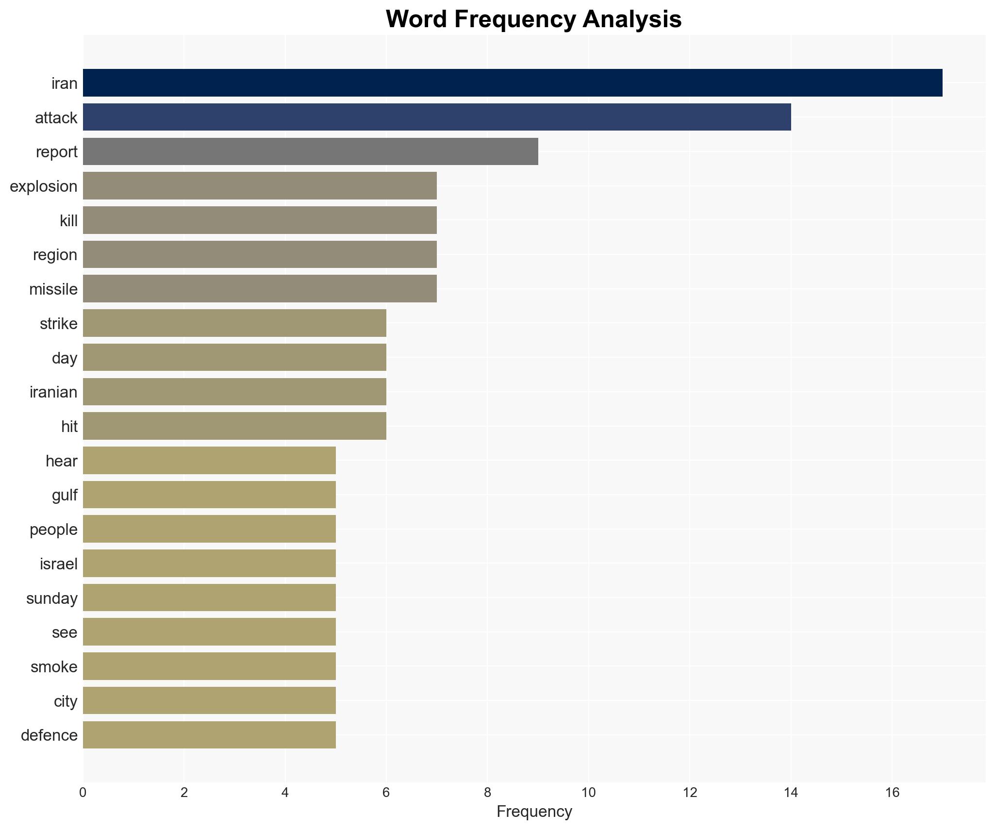 More blasts rock Dubai Doha and Manama as Iran targets US assets in Gulf - Image 3