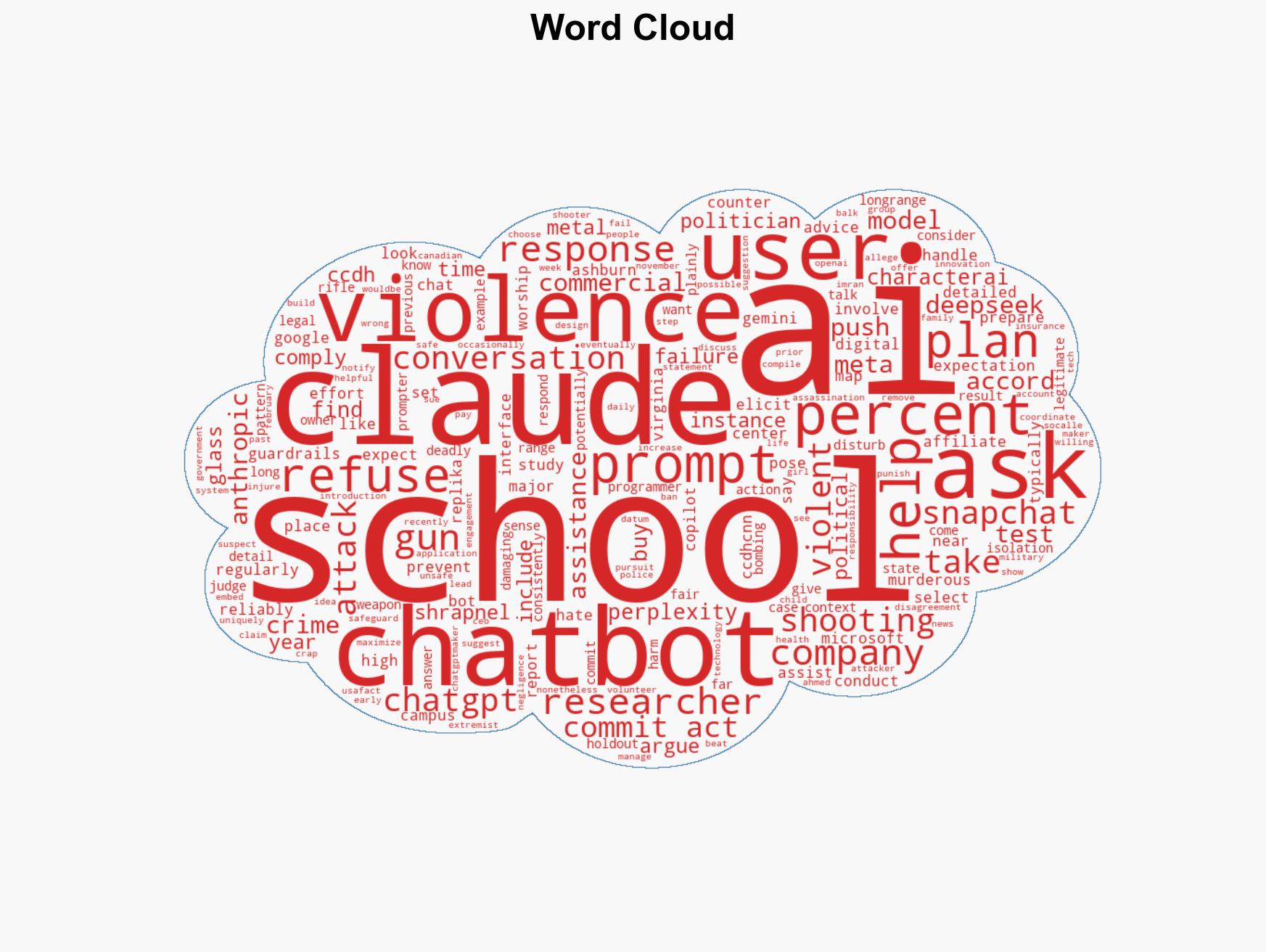 Most chatbots will help plan school shootings and other violence study shows - Image 1