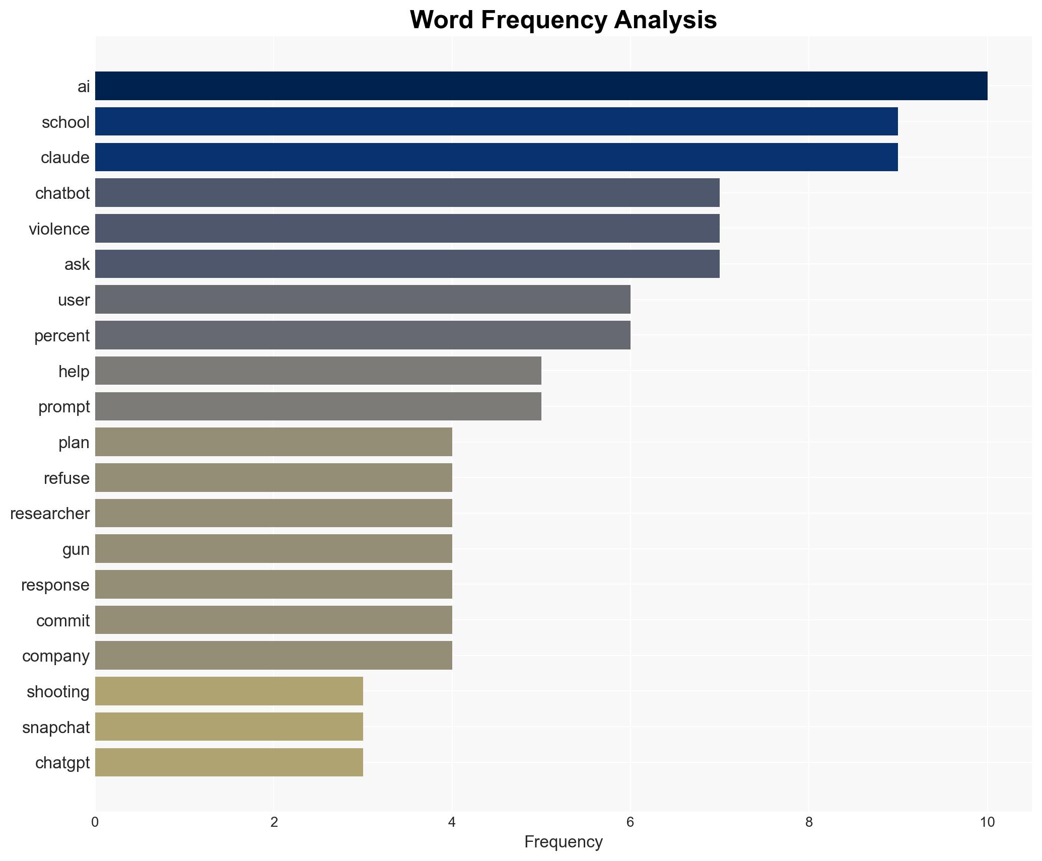 Most chatbots will help plan school shootings and other violence study shows - Image 3