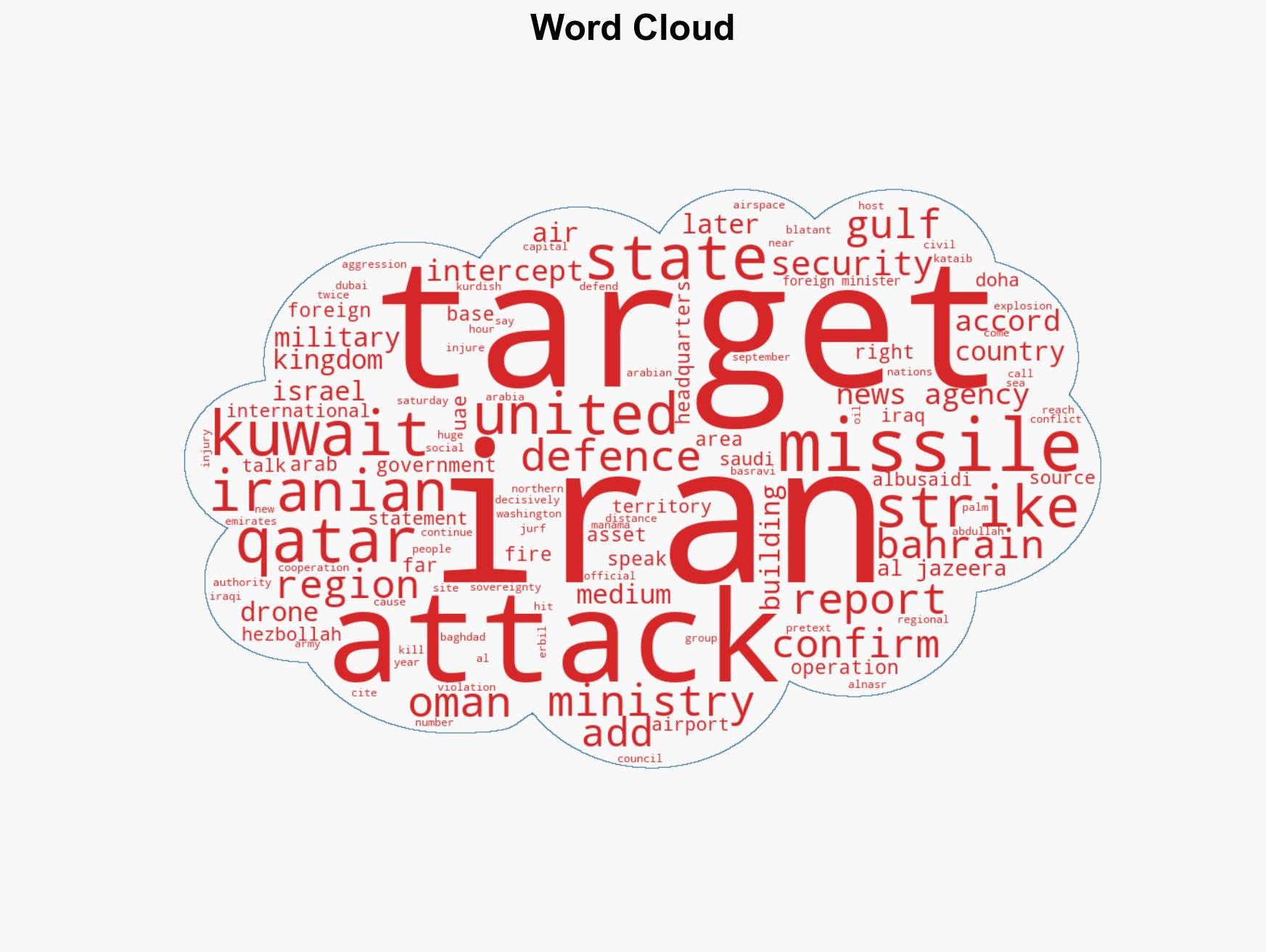 Multiple Gulf Arab states that host US assets targeted in Iran retaliation - Image 1