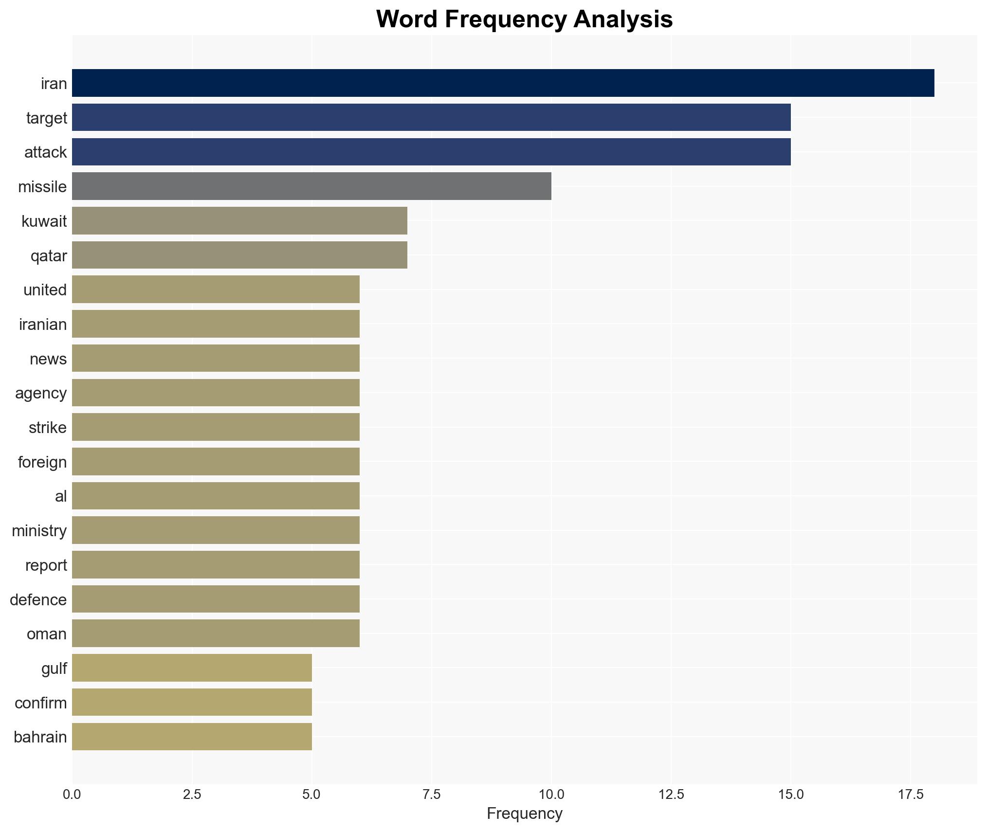 Multiple Gulf Arab states that host US assets targeted in Iran retaliation - Image 3