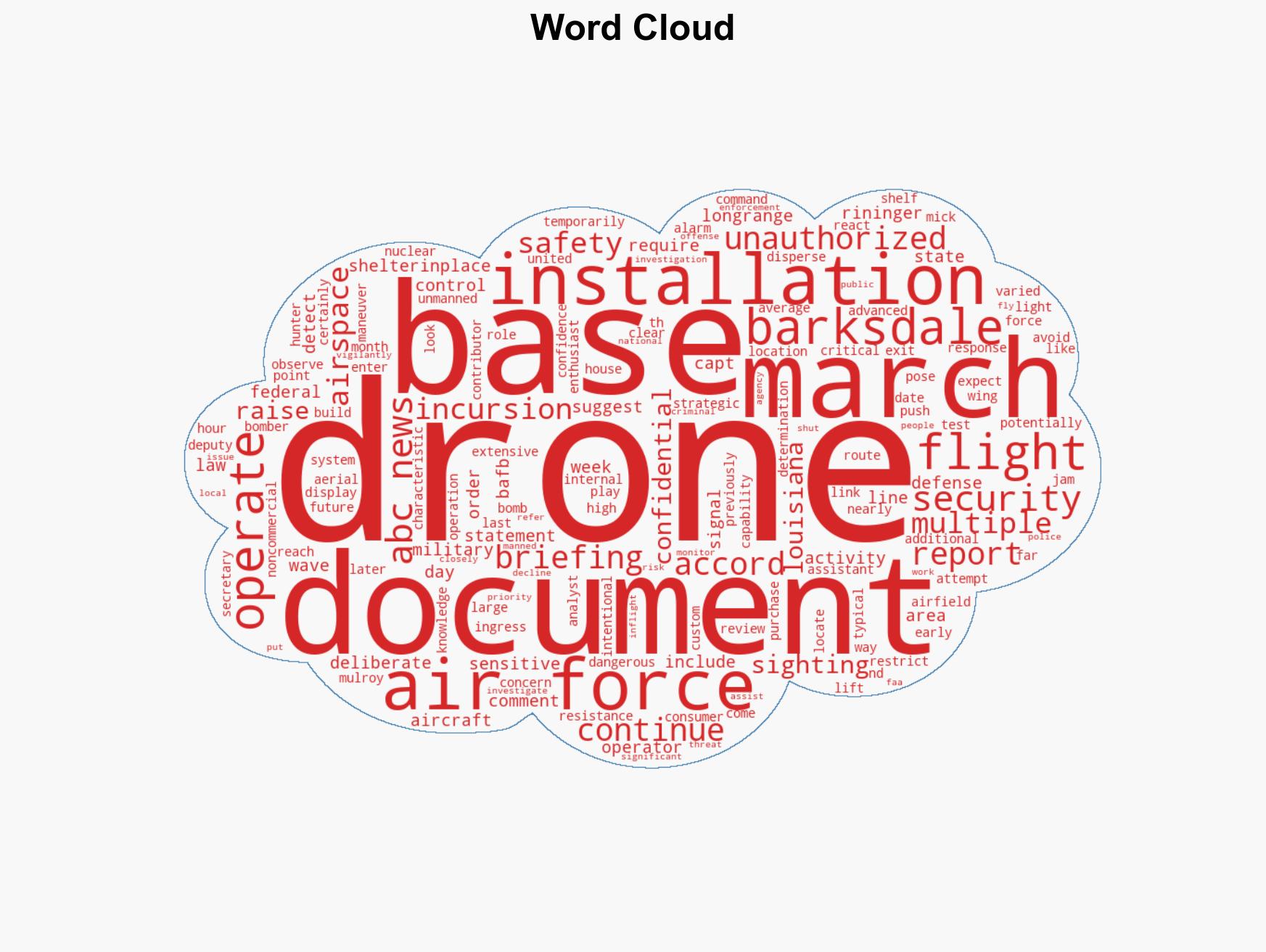 'Multiple waves' of unauthorized drones spotted over strategic US Air Force base - Image 1