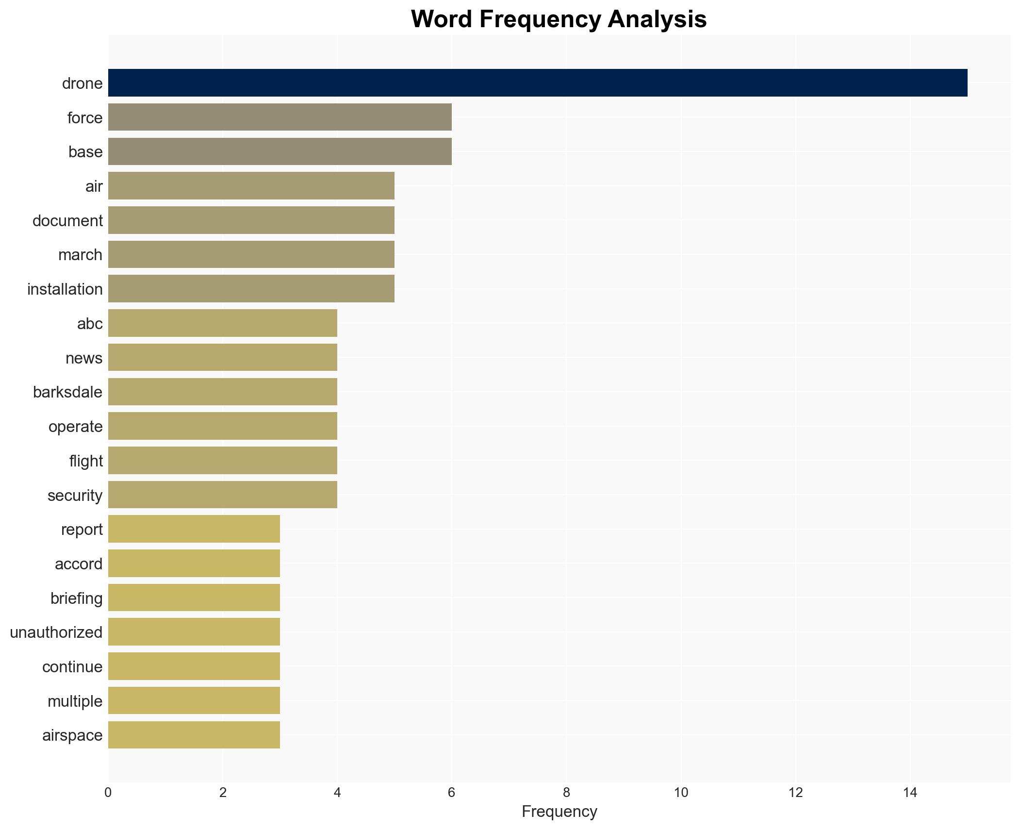 'Multiple waves' of unauthorized drones spotted over strategic US Air Force base - Image 3