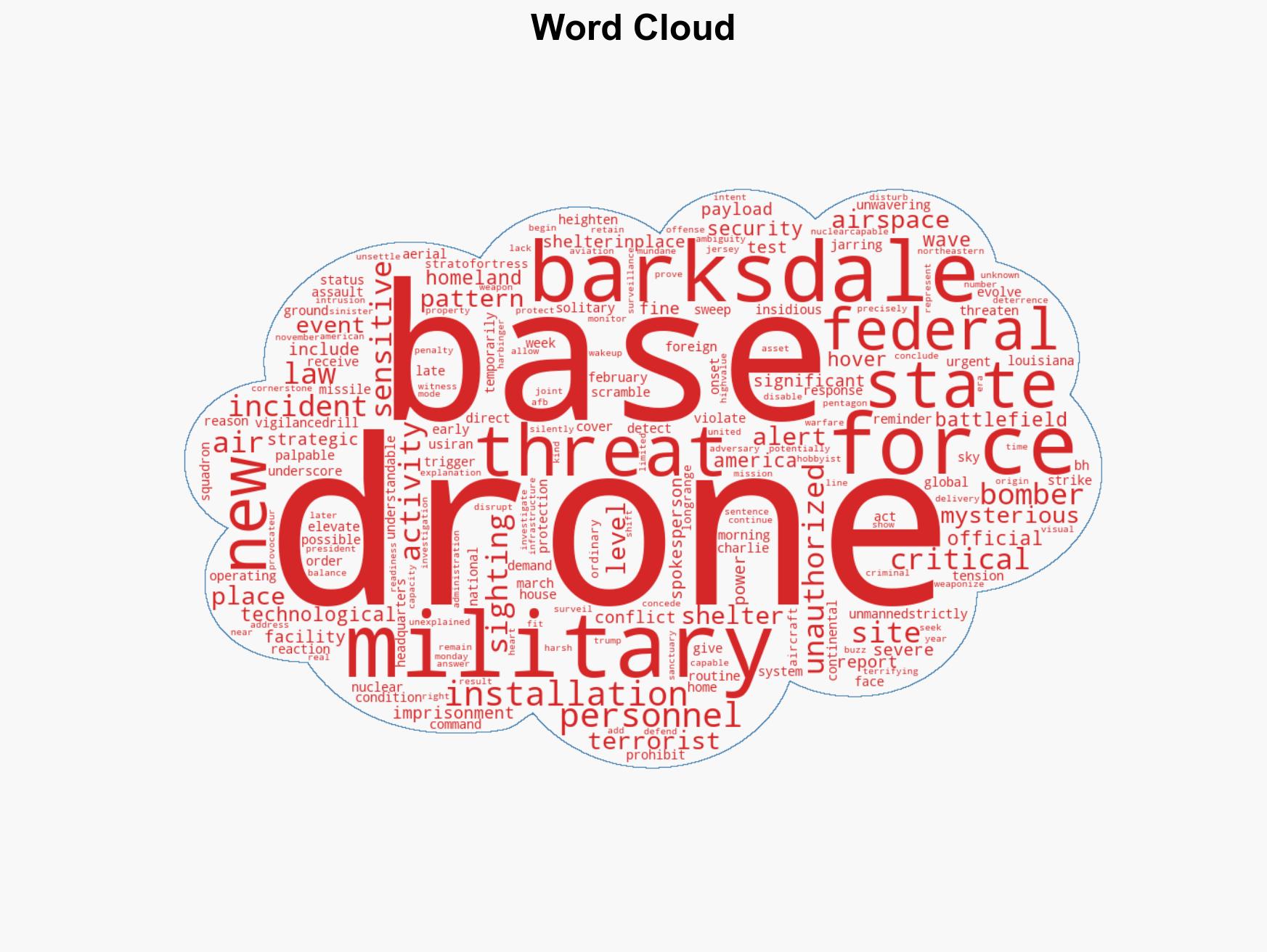 Mystery drone triggers terror alert shelter-in-place at nuclear-capable US Air Force base - Image 1
