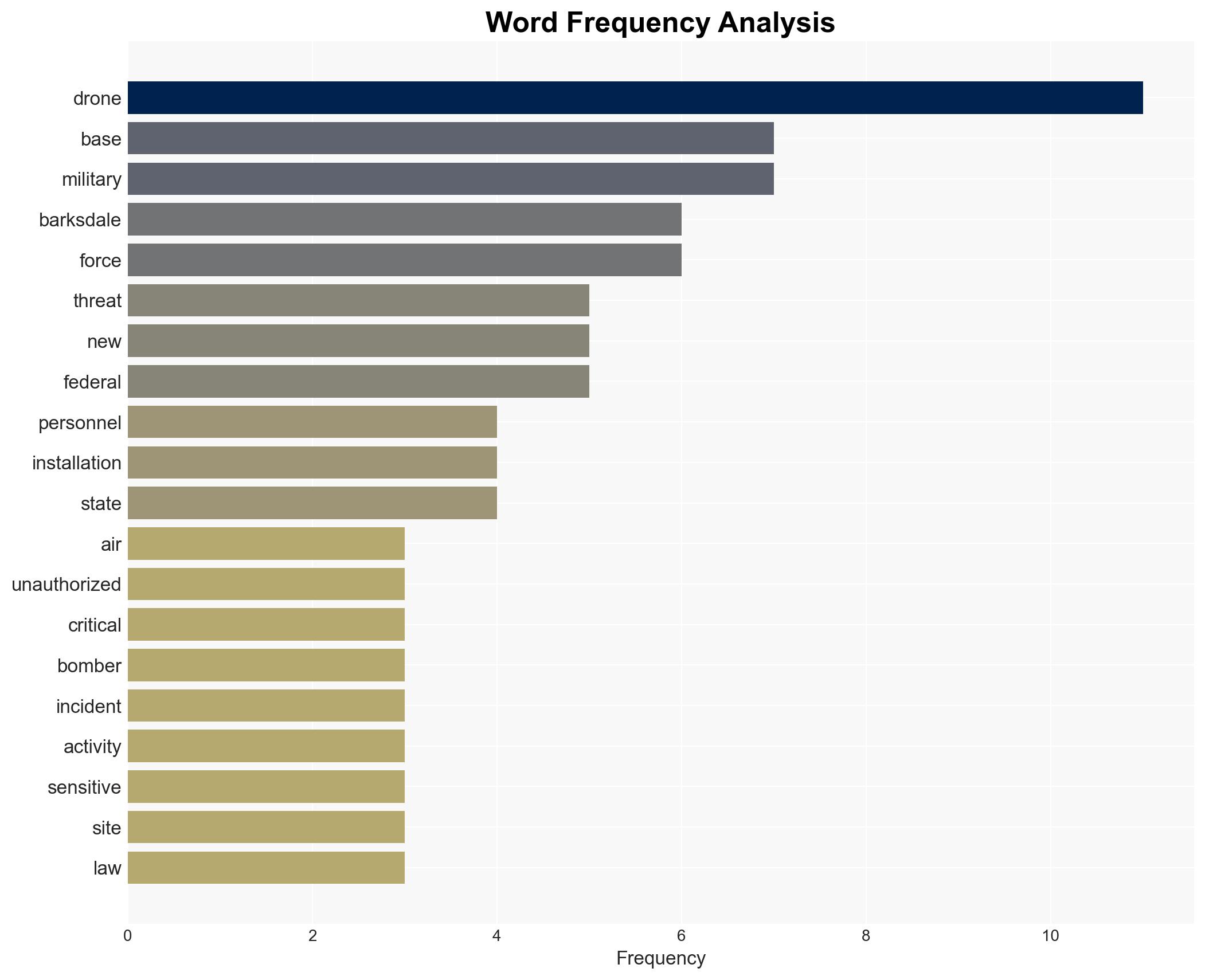 Mystery drone triggers terror alert shelter-in-place at nuclear-capable US Air Force base - Image 3