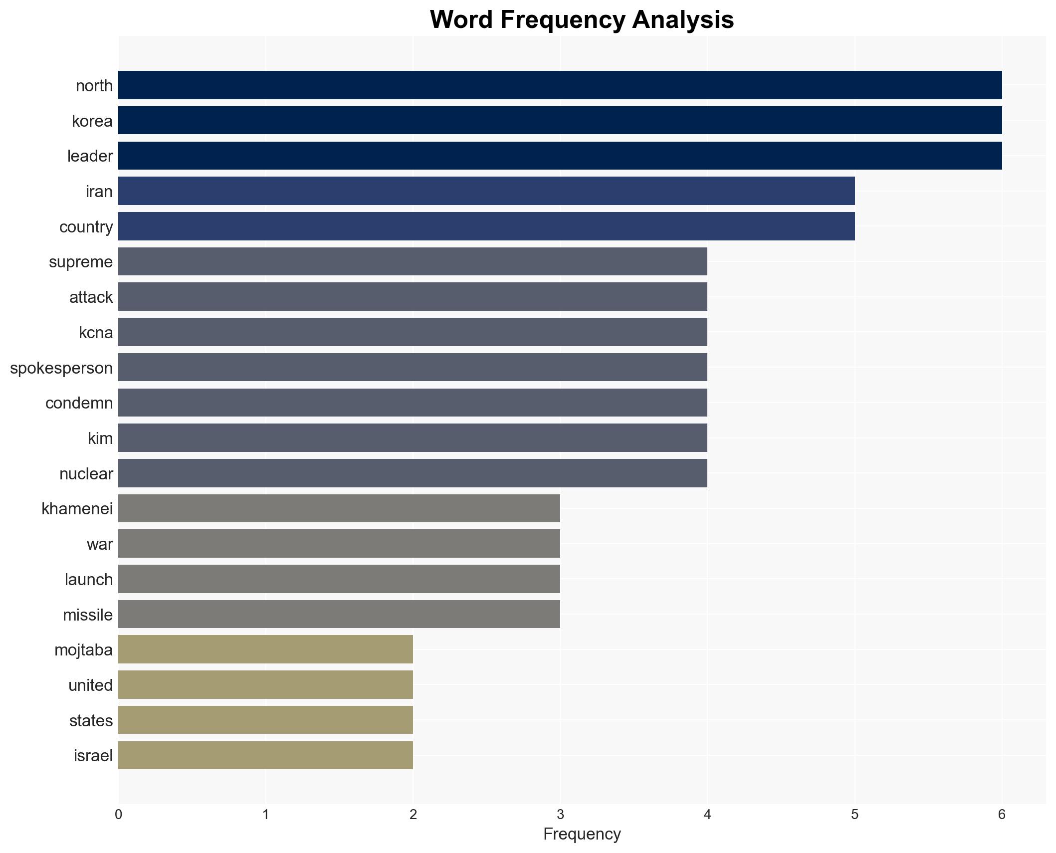 N Korea respects Irans selection of Mojtaba Khamenei as supreme leader - Image 3