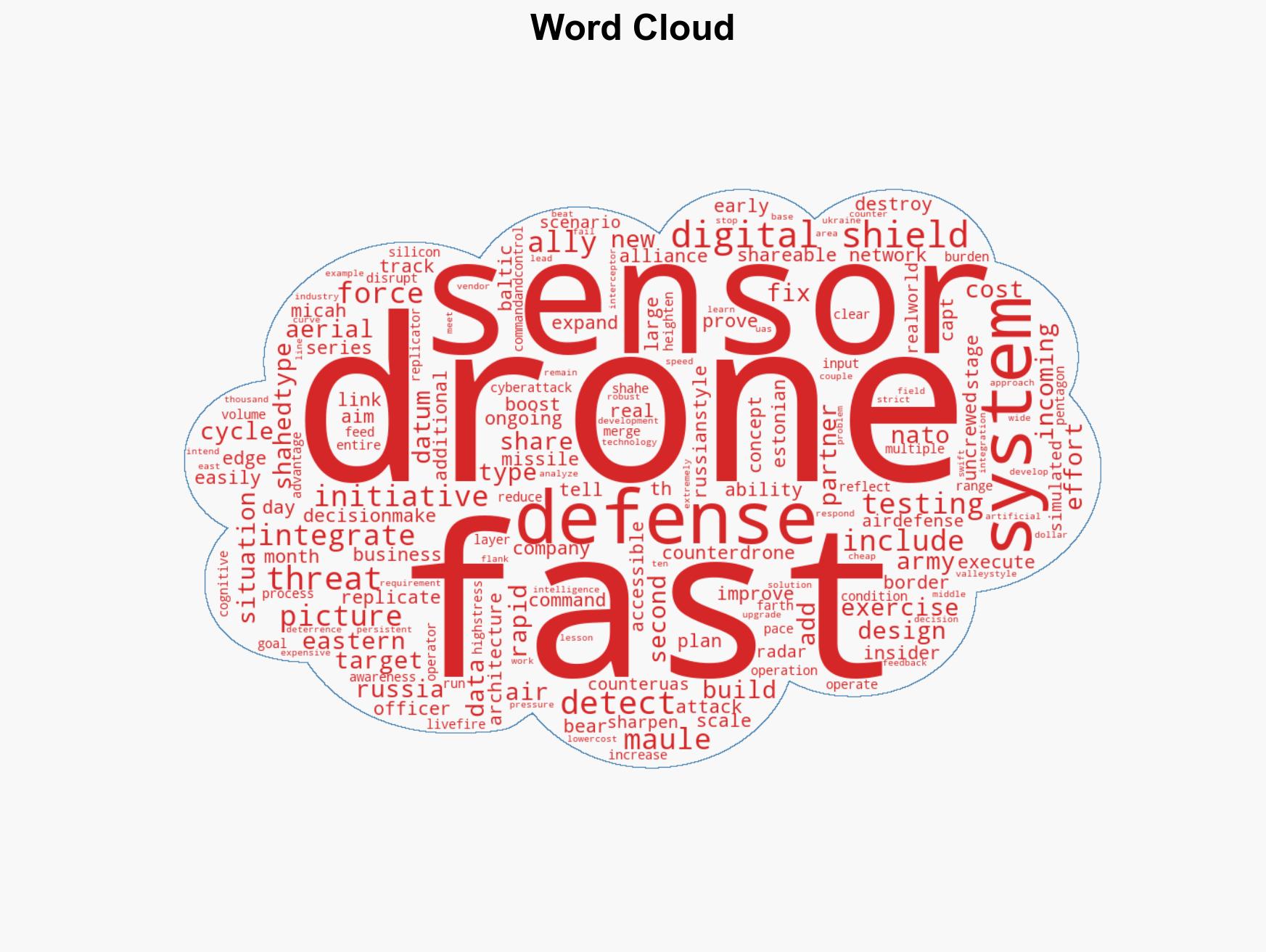 NATO allies are linking their defenses together to better hunt and kill drones on its eastern edge - Image 1
