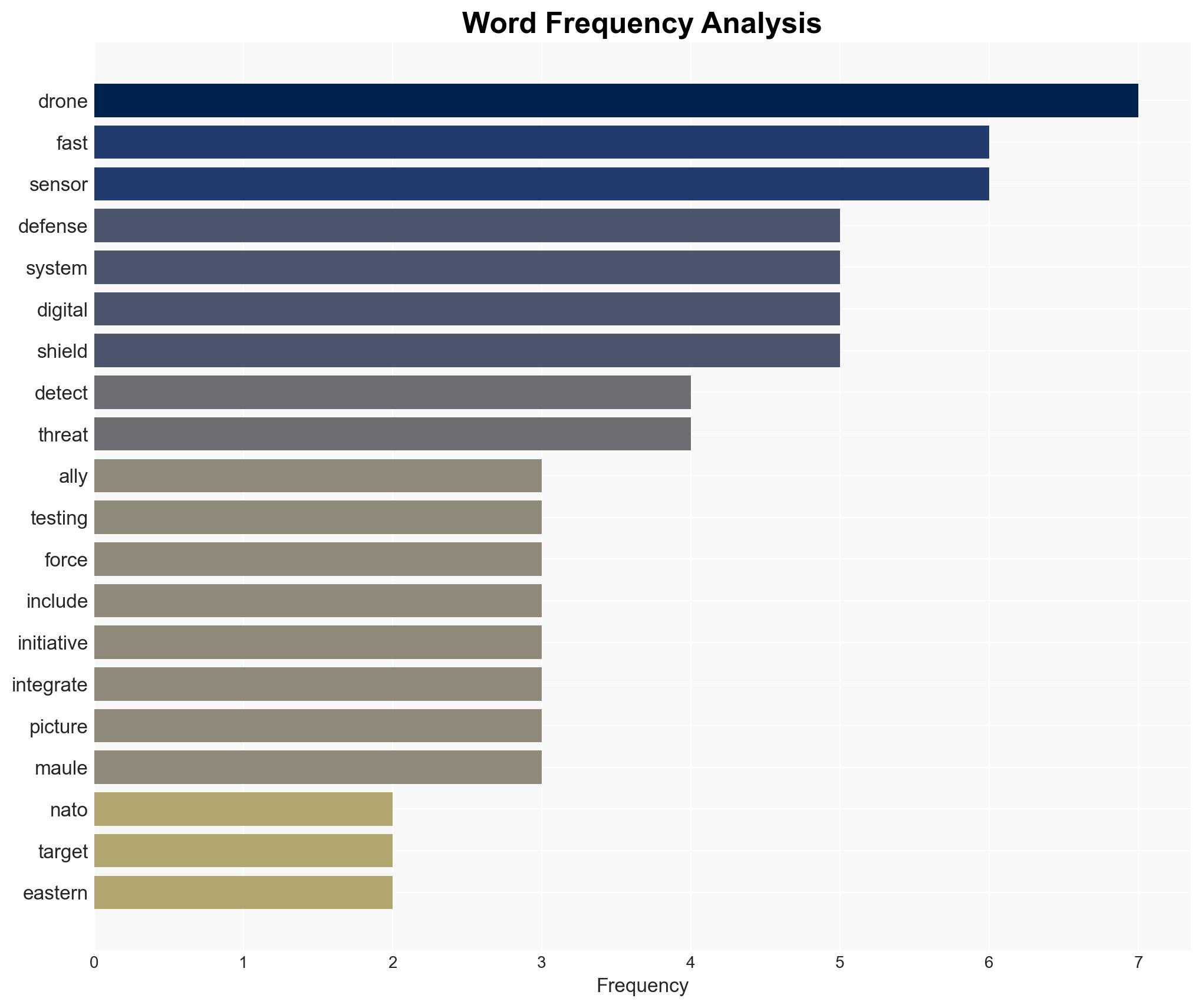 NATO allies are linking their defenses together to better hunt and kill drones on its eastern edge - Image 3