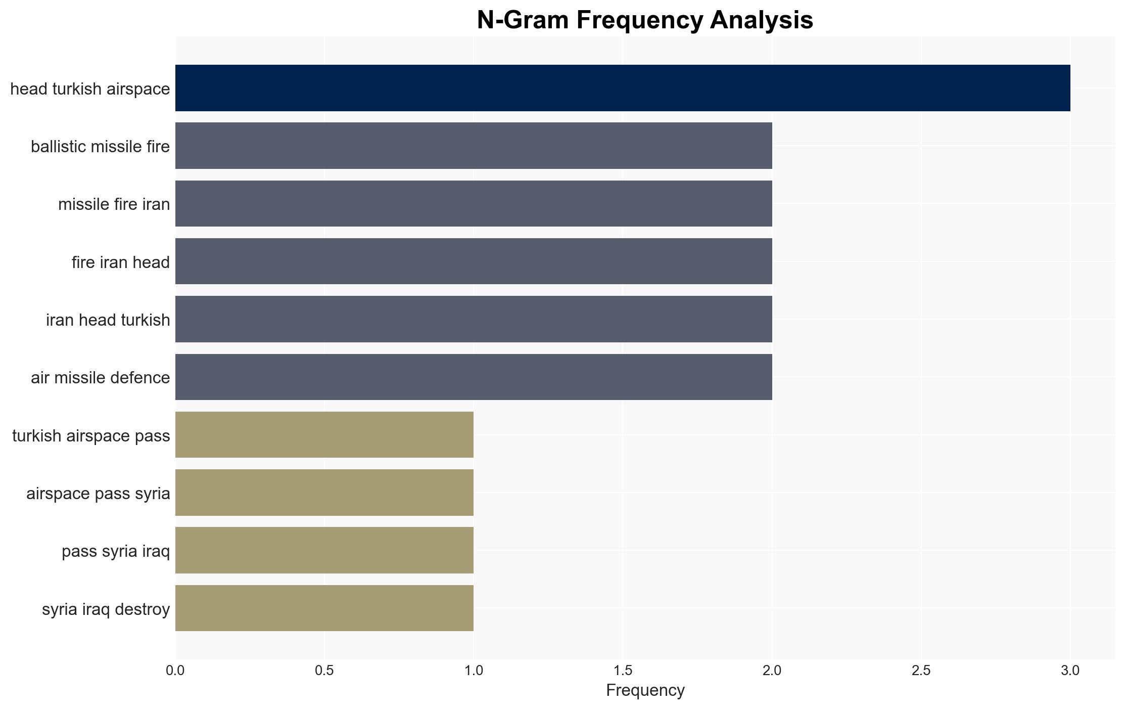 NATO defences destroy missile fired from Iran over Mediterranean Turkiye - Image 4