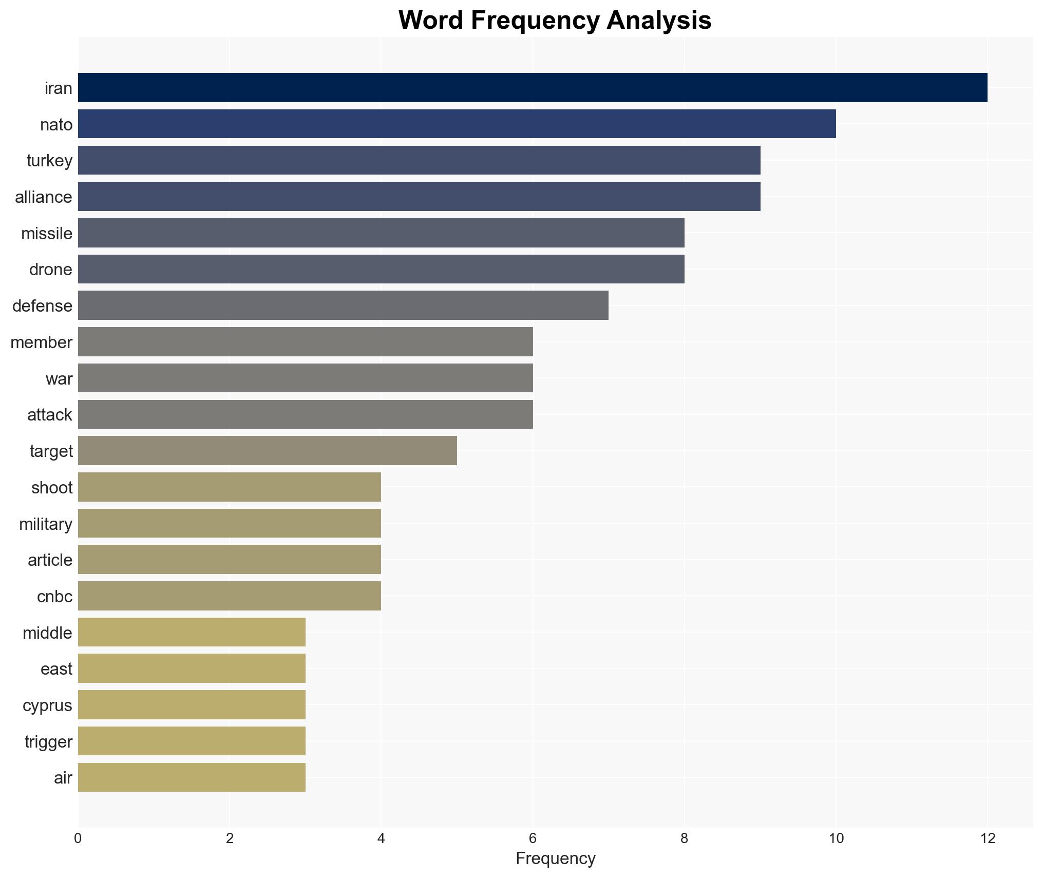 NATO members feel the heat from the Iran war but the bar for the military bloc to act is high - Image 3