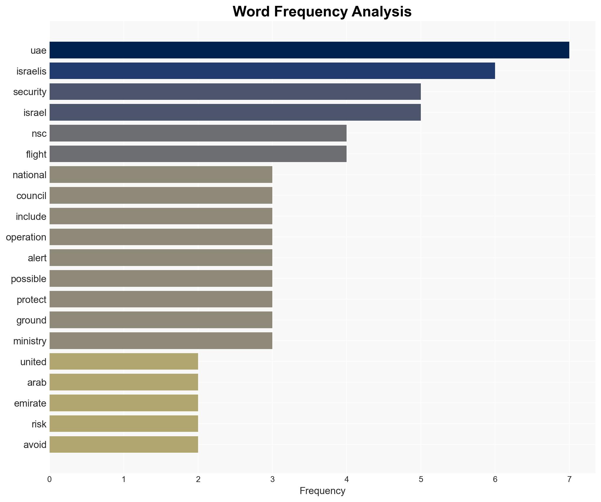 NSC issues security warning for Israelis in the UAE - Image 3