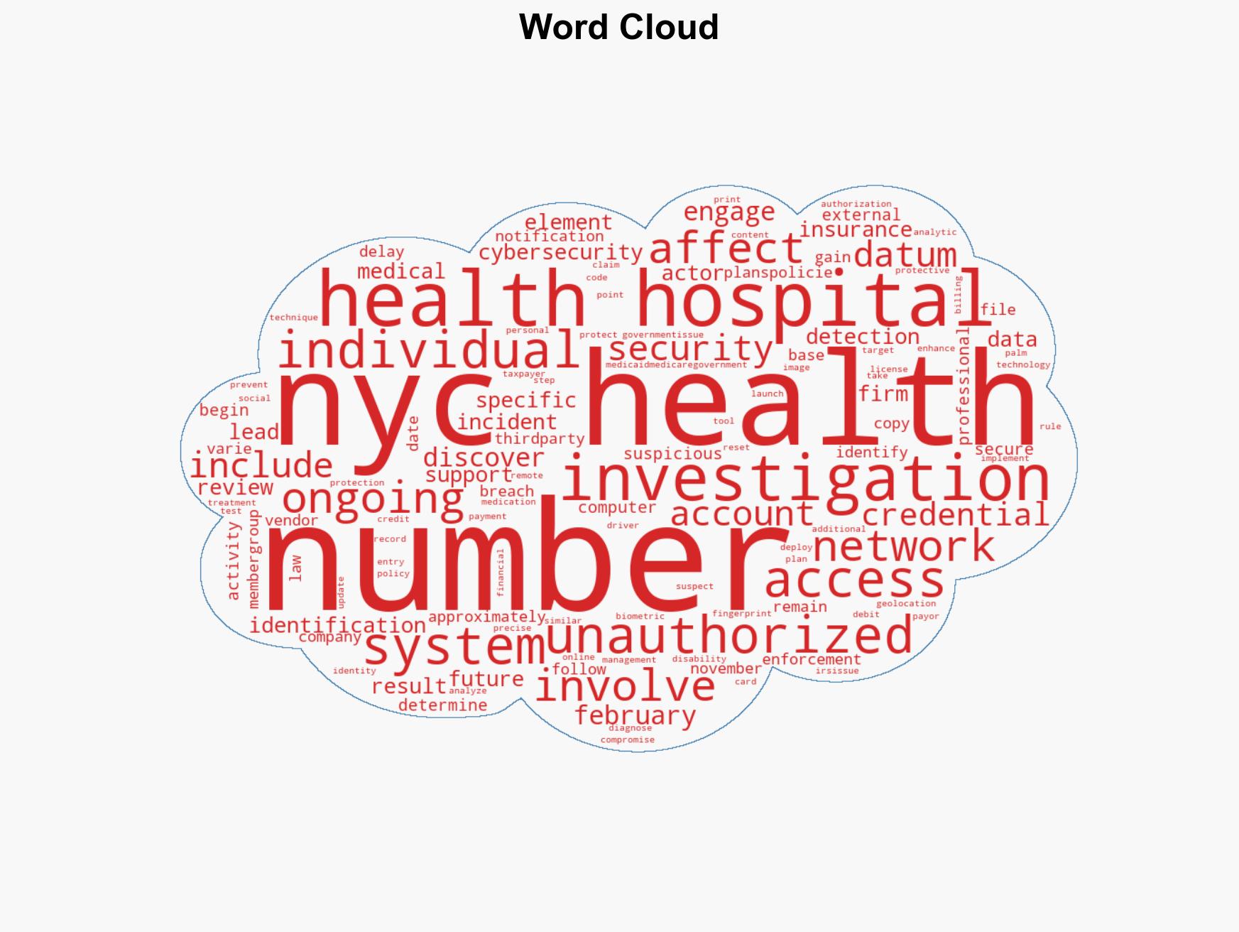 NYC Health Hospitals Reports Data Breach - Information Technology - Image 1