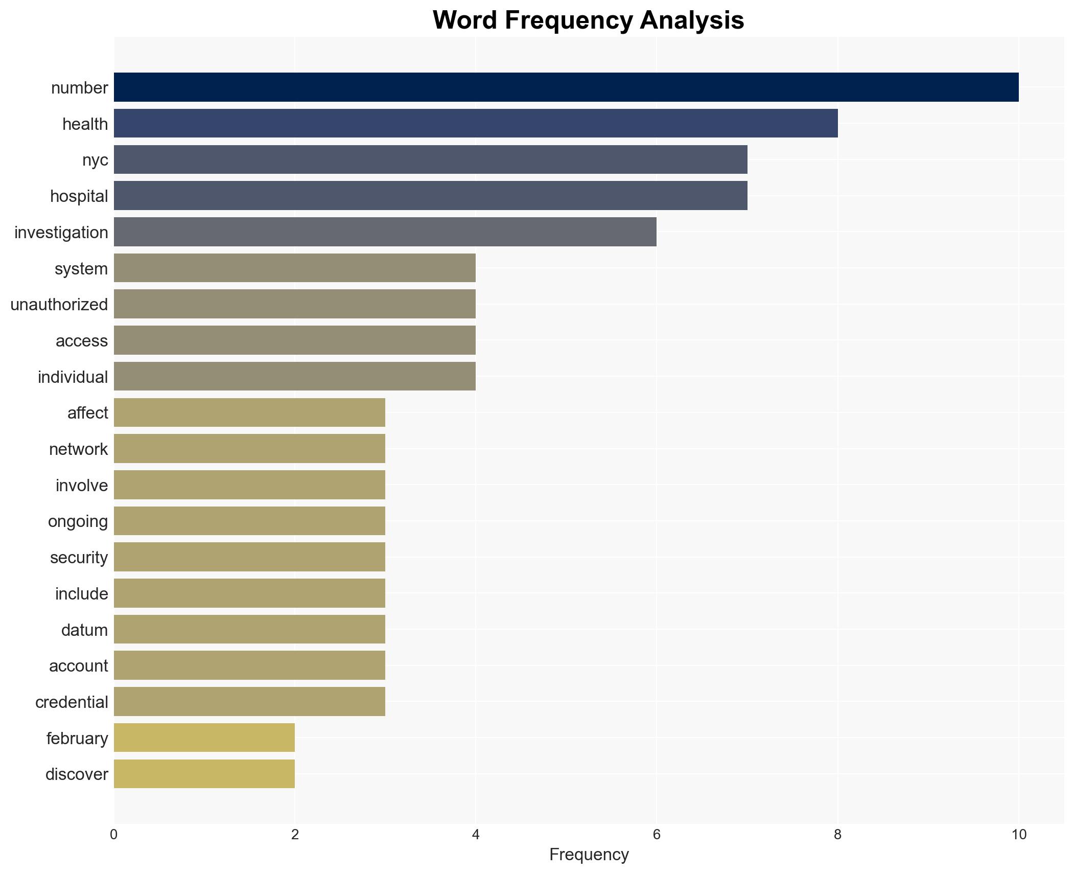 NYC Health Hospitals Reports Data Breach - Information Technology - Image 3