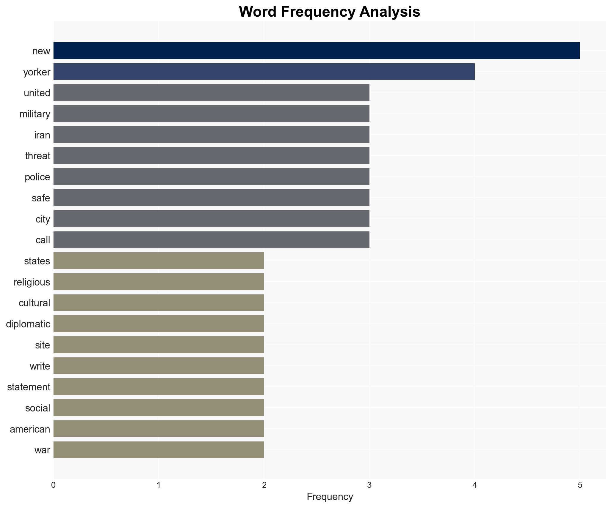 NYPD boosts patrols after US and Israel launch coordinated strikes on Iran - Image 3