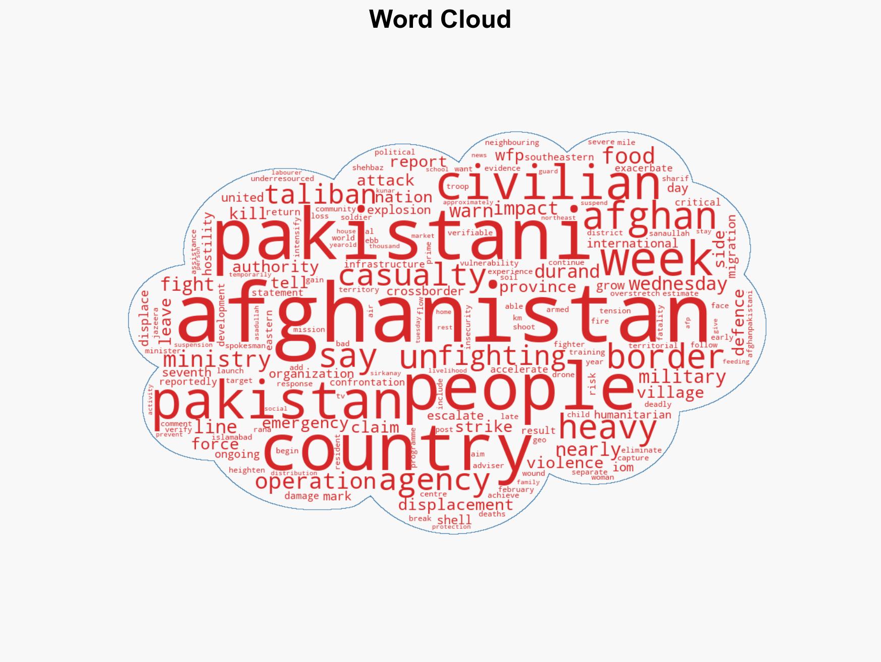 Nearly 66000 Afghans displaced amid fierce fighting on Pakistan border UN - Image 1