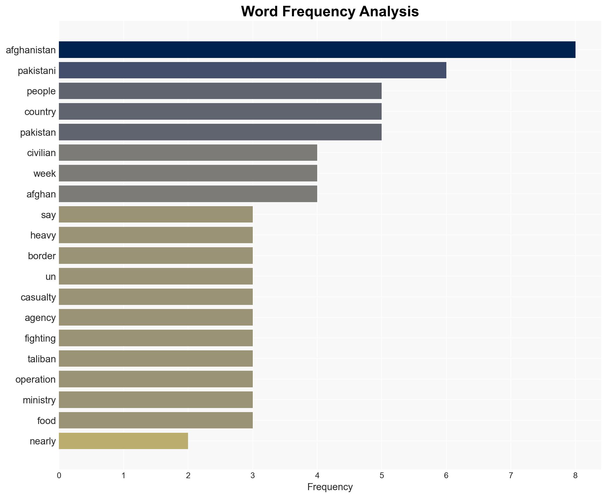 Nearly 66000 Afghans displaced amid fierce fighting on Pakistan border UN - Image 3