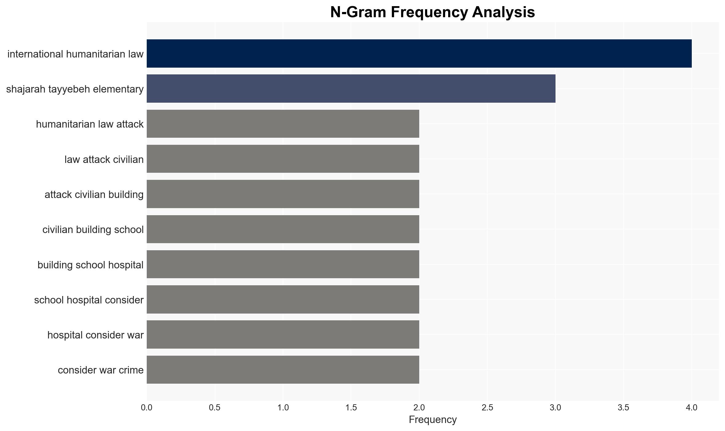 Negligence in Action The US Attack on an Iranian School - Image 4