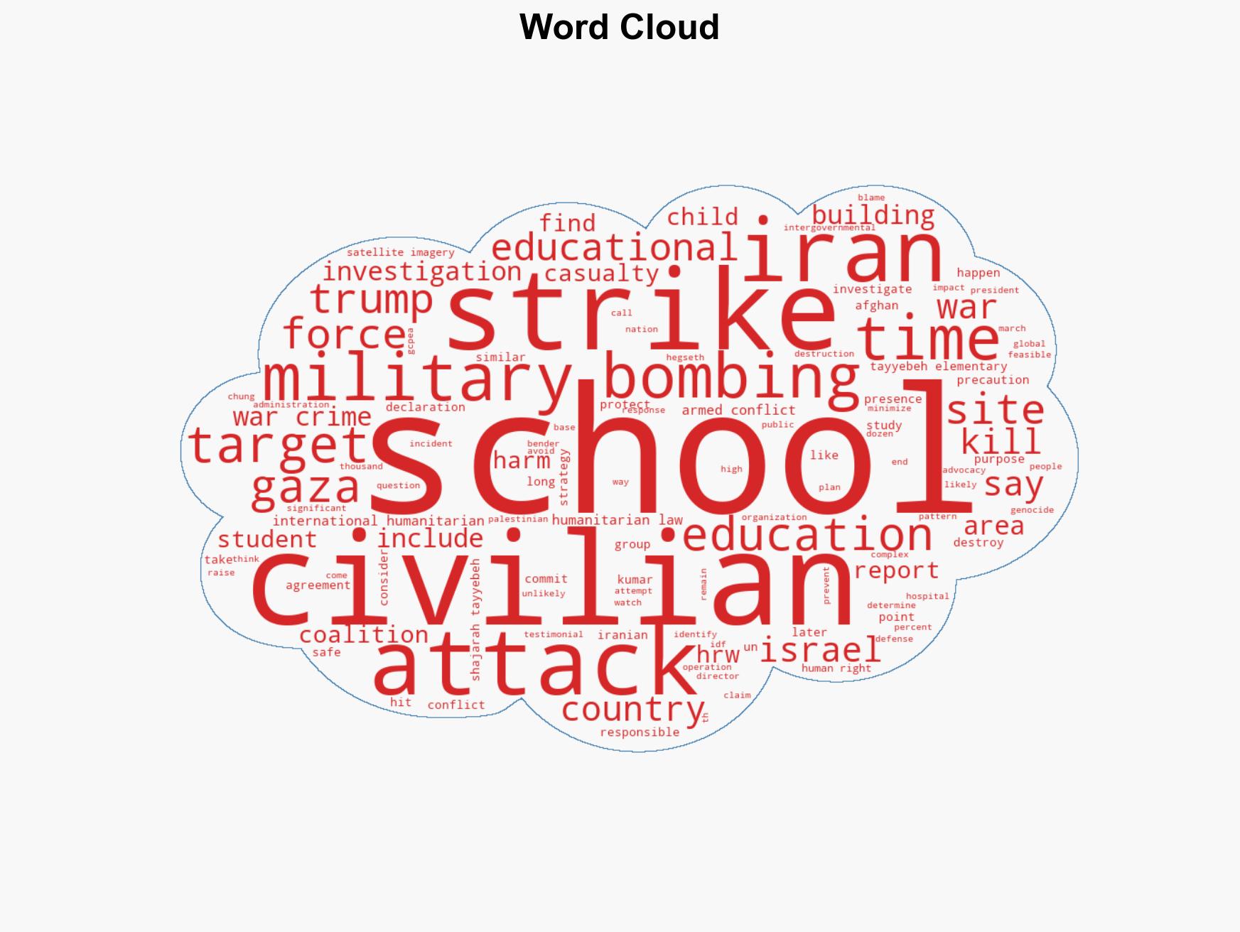 Negligence in Action The US Attack on an Iranian School - Image 1