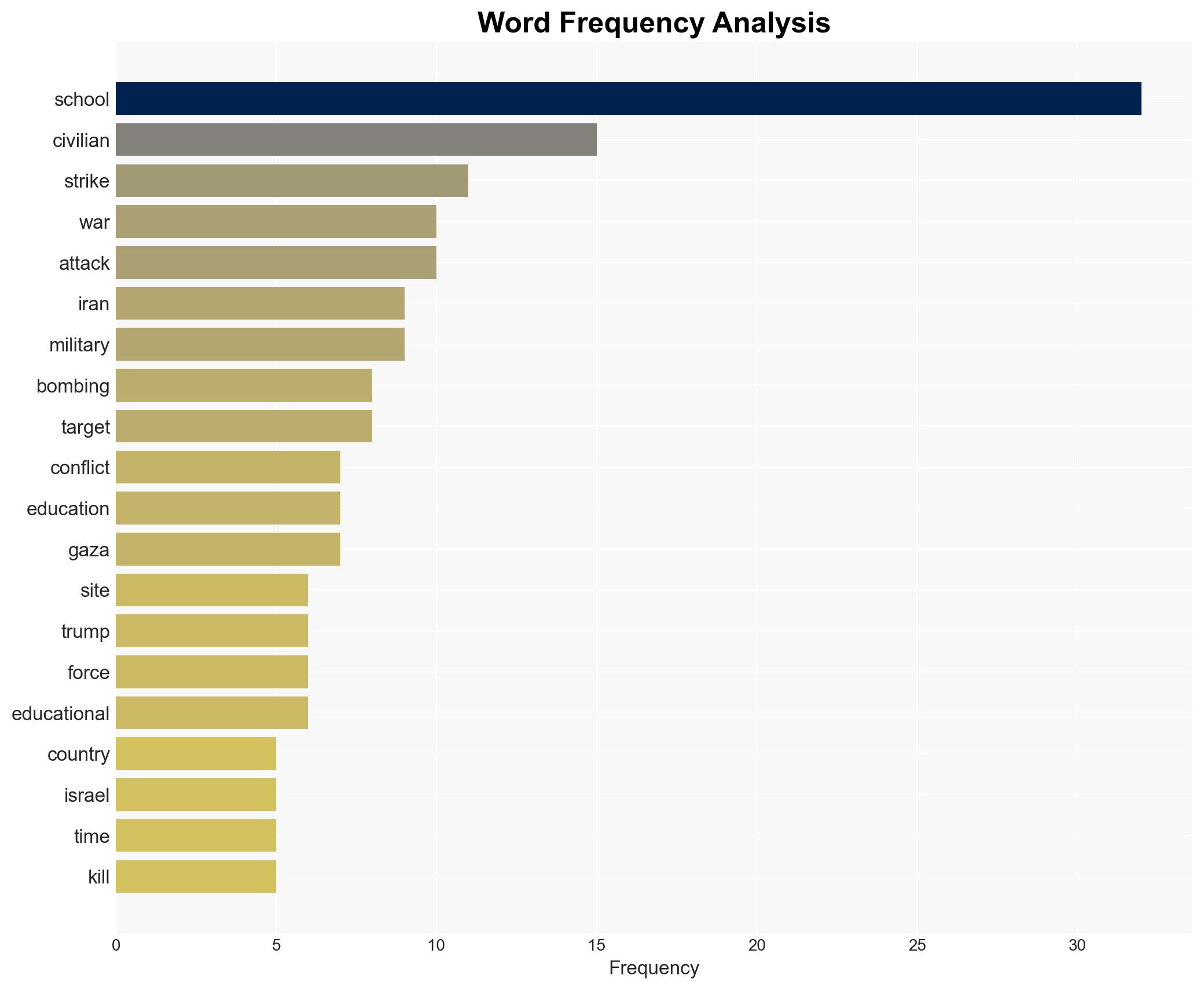 Negligence in Action The US Attack on an Iranian School - Image 3