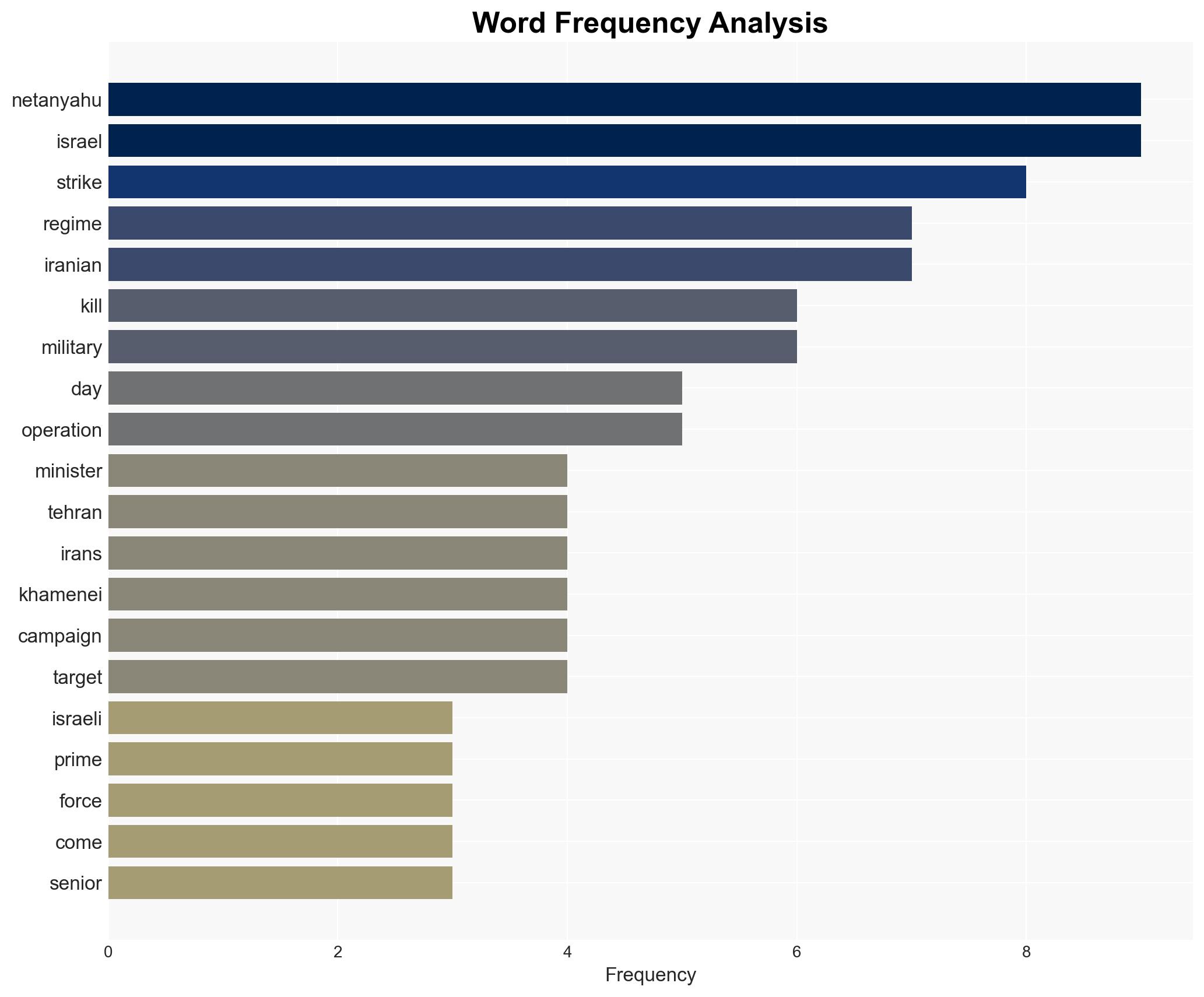 Netanyahu Vows Escalating Strikes on Tehran as US-Israel Campaign Against Iran Enters Third Day - Image 3