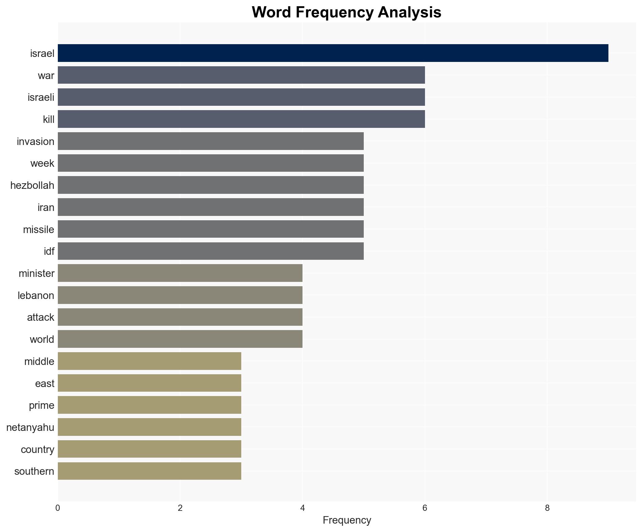 Netanyahu intensifies Lebanon invasion plus other essential updates on Iran today - Image 3