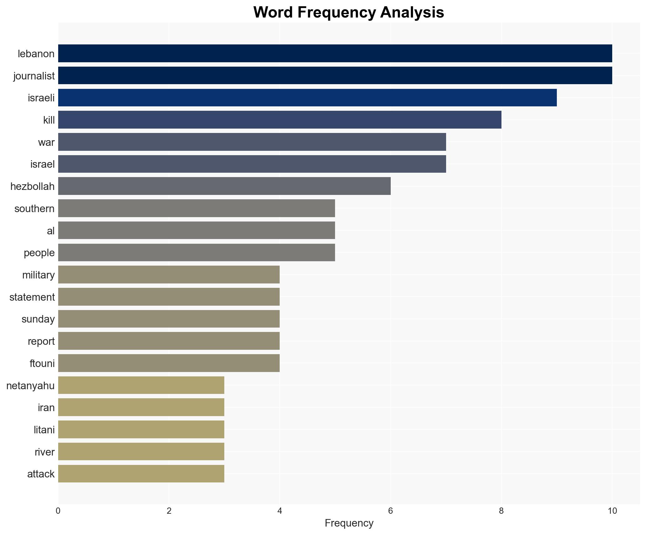 Netanyahu orders military to expand invasion of southern Lebanon - Image 3