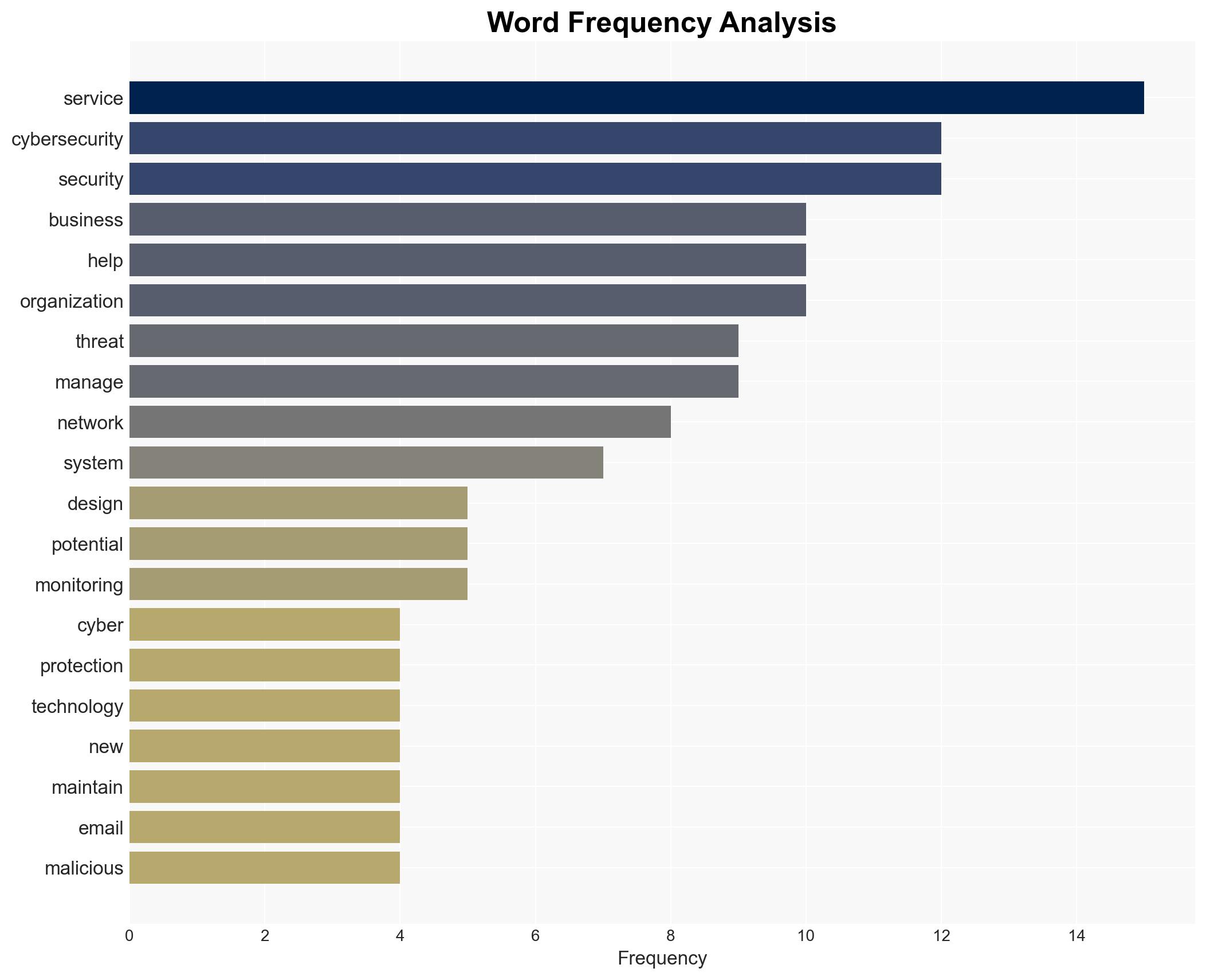 Network Six launched a new Managed Cybersecurity Service - Image 3