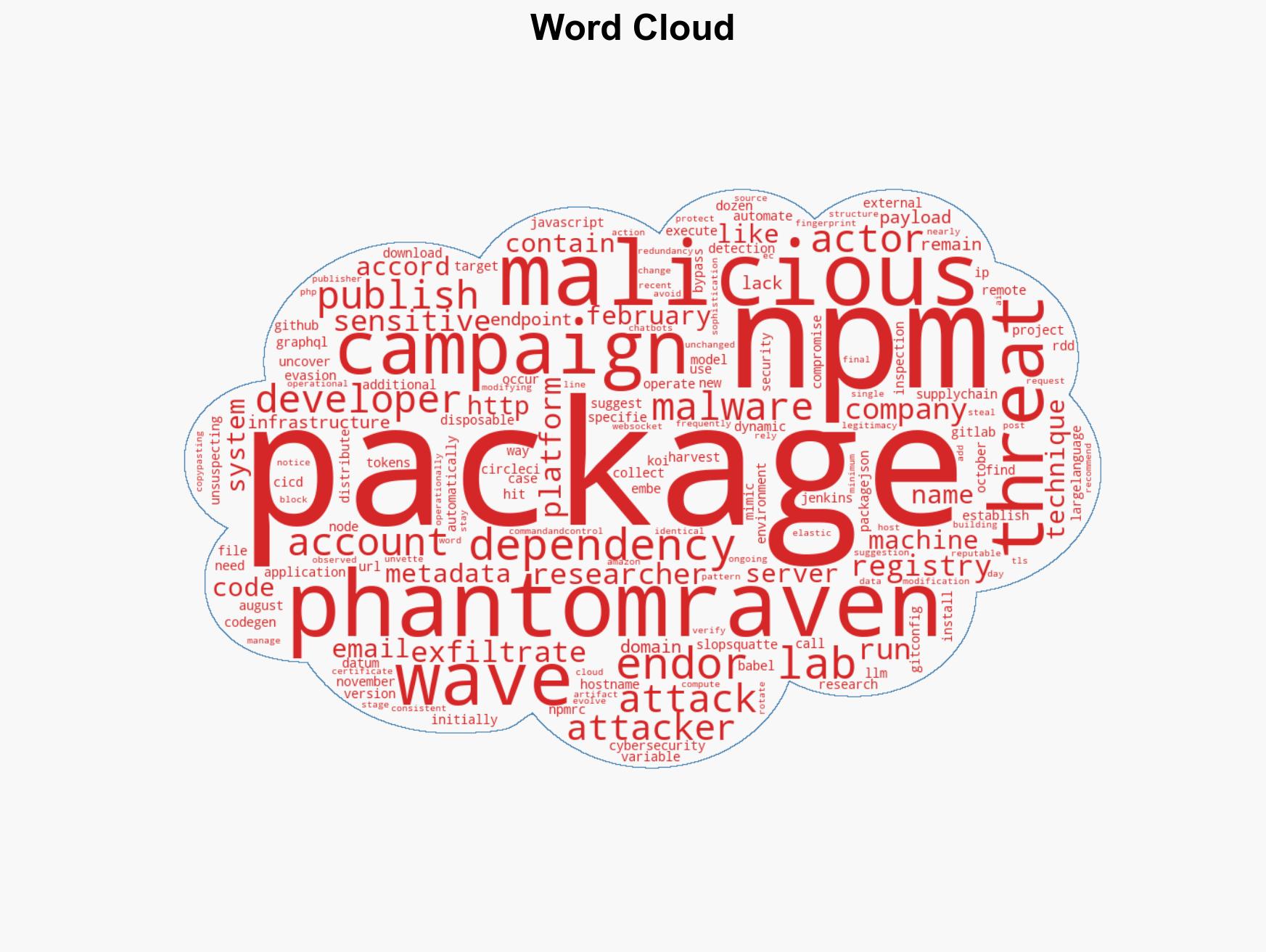New PhantomRaven NPM attack wave steals dev data via 88 packages - Image 1
