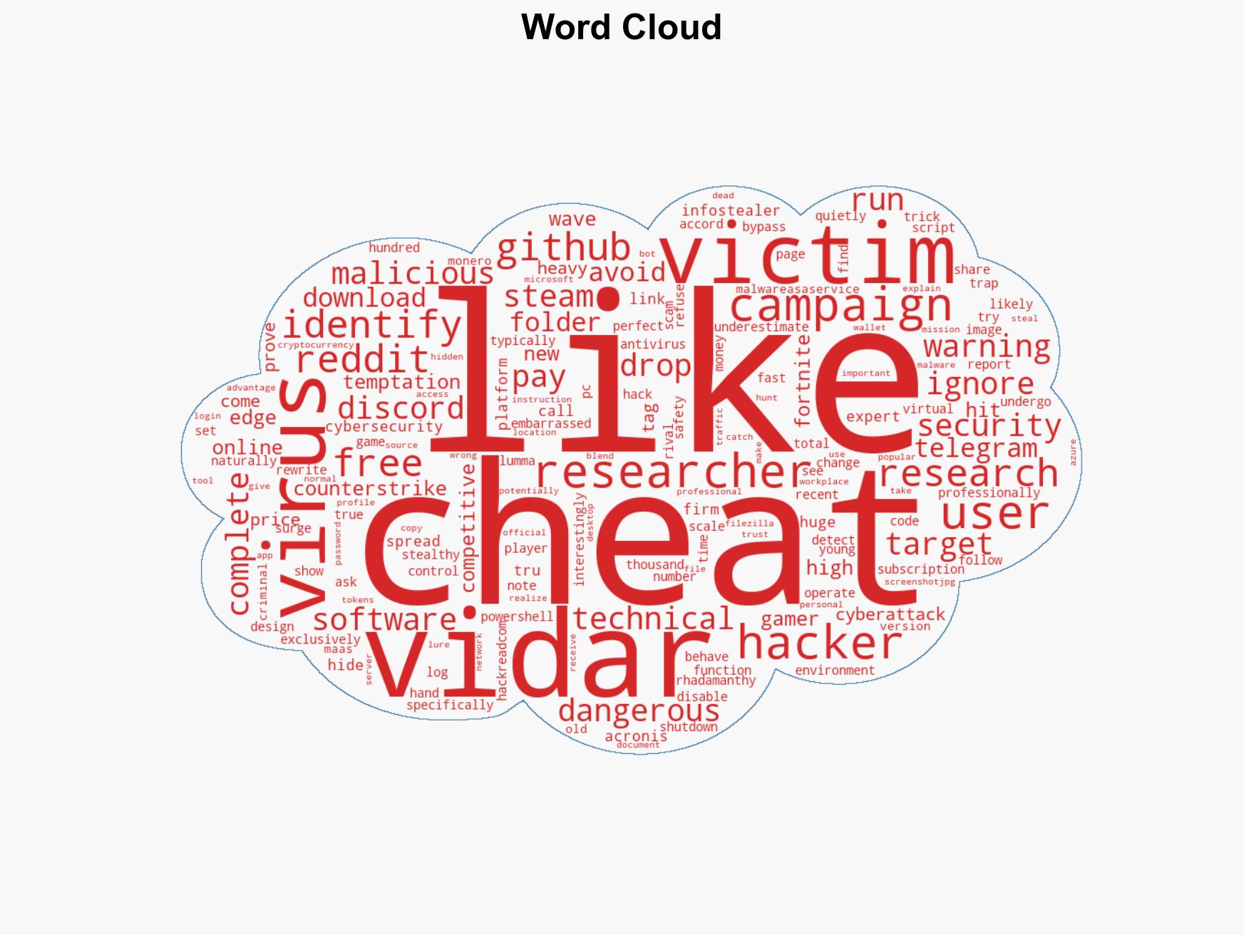New Vidar 20 Infostealer Spreads via Fake Game Cheats on GitHub Reddit - Image 1